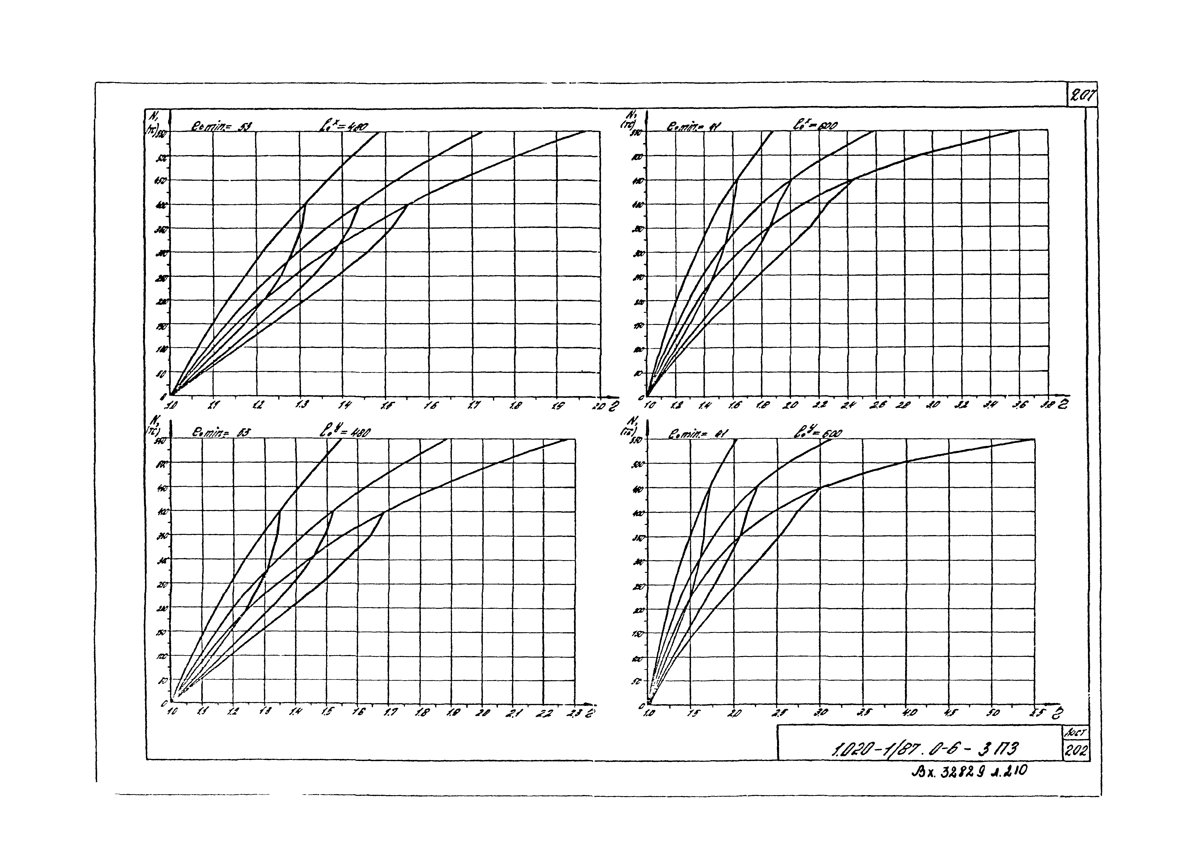 Серия 1.020-1/87