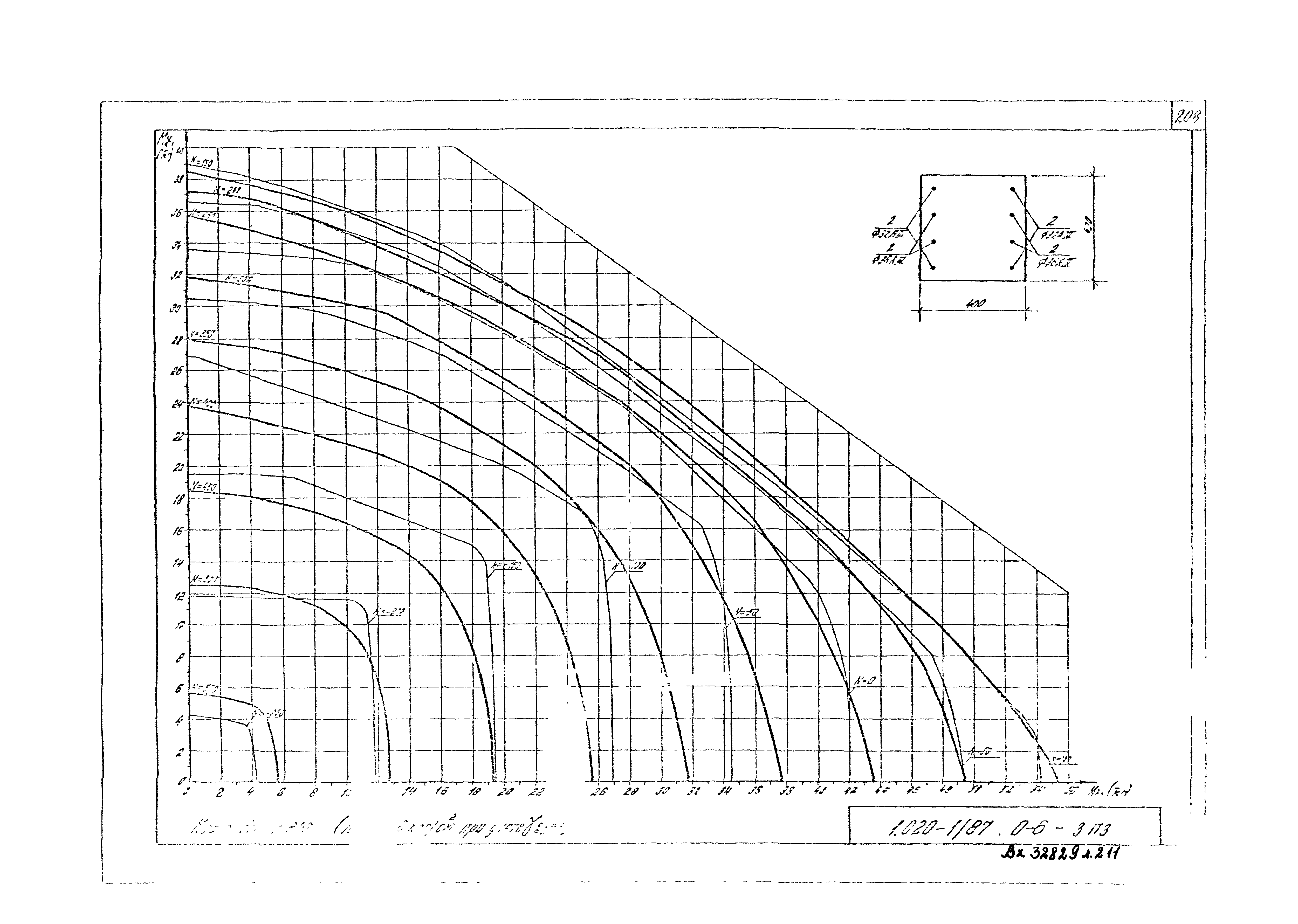 Серия 1.020-1/87