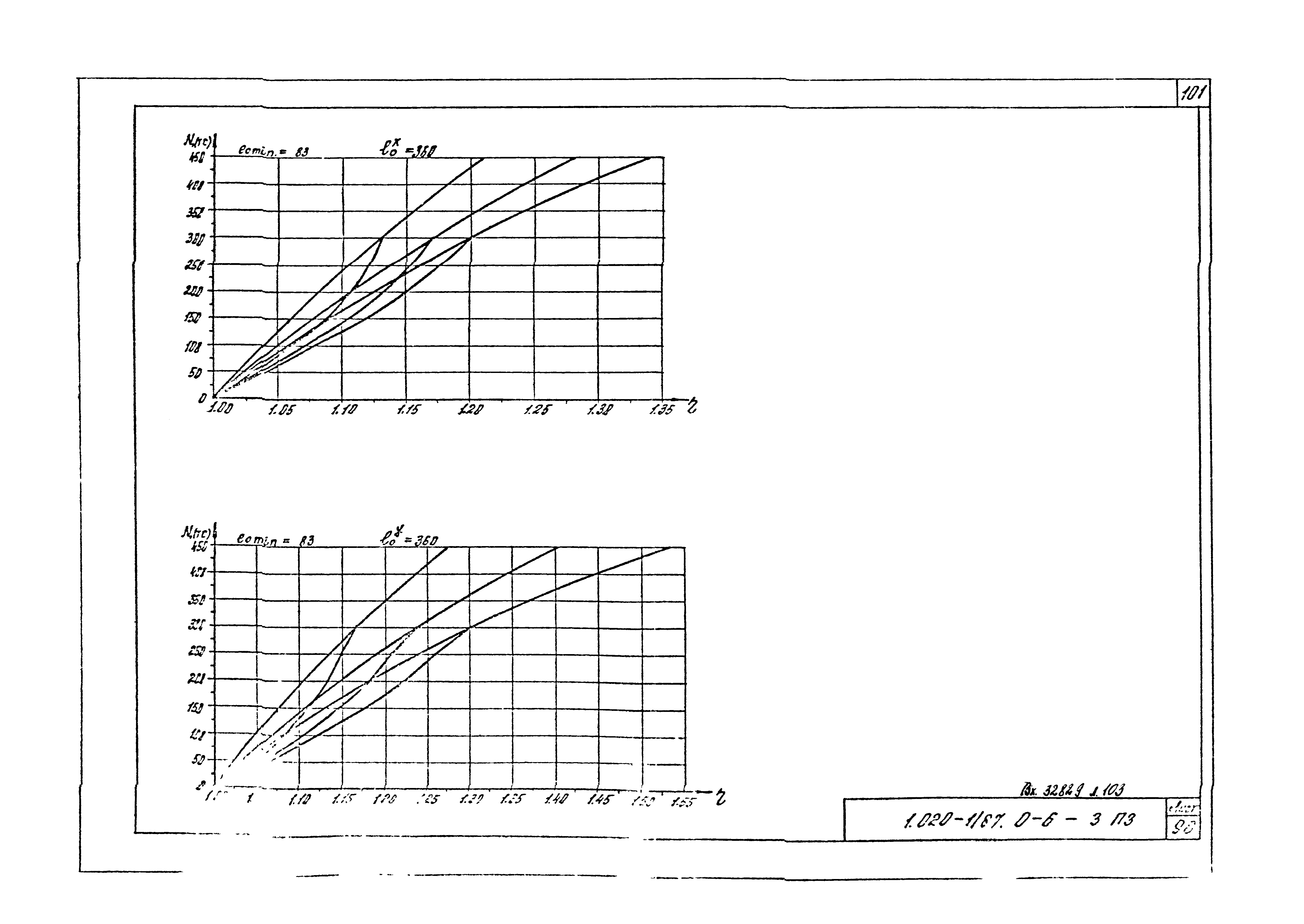 Серия 1.020-1/87