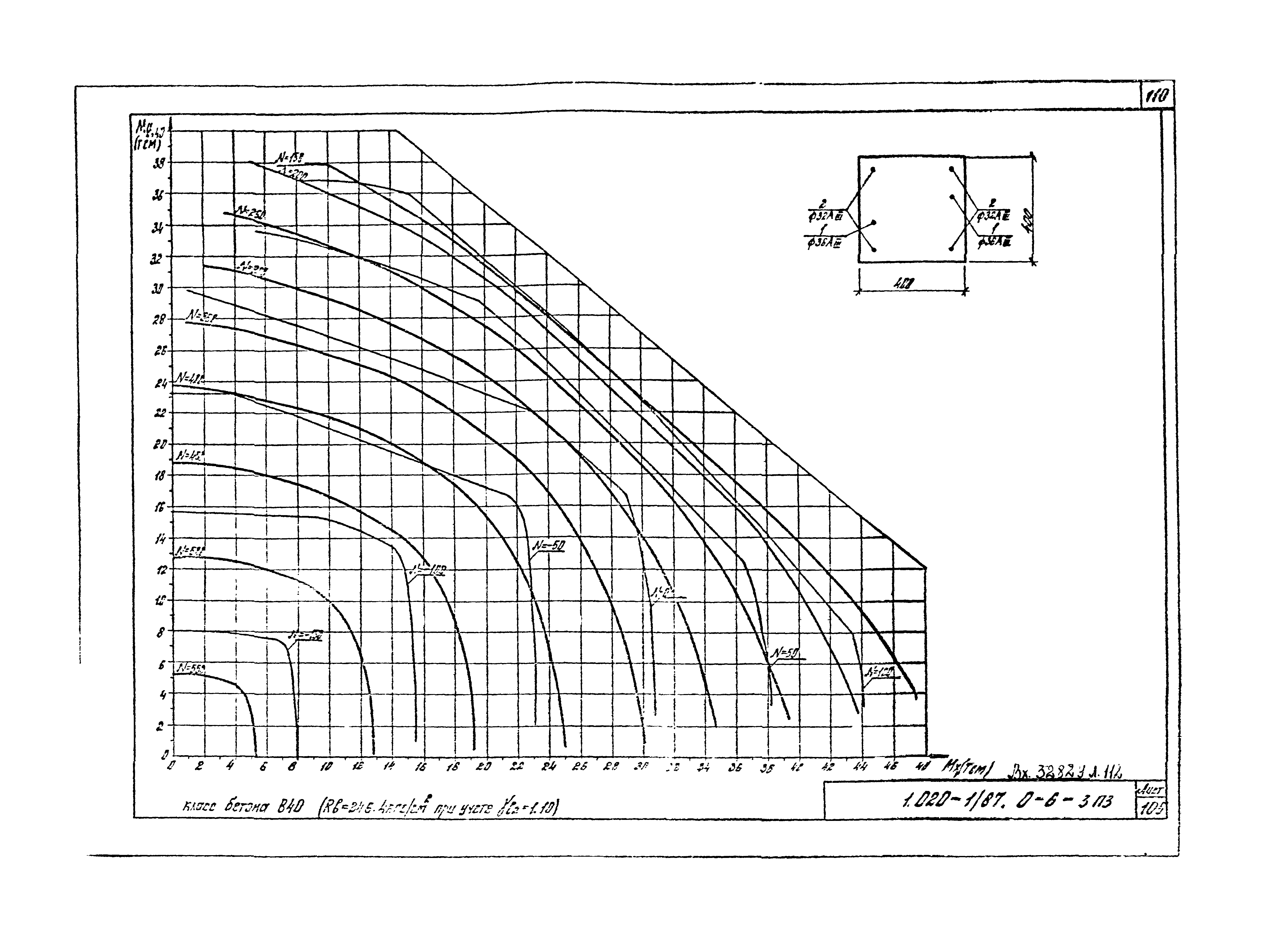 Серия 1.020-1/87