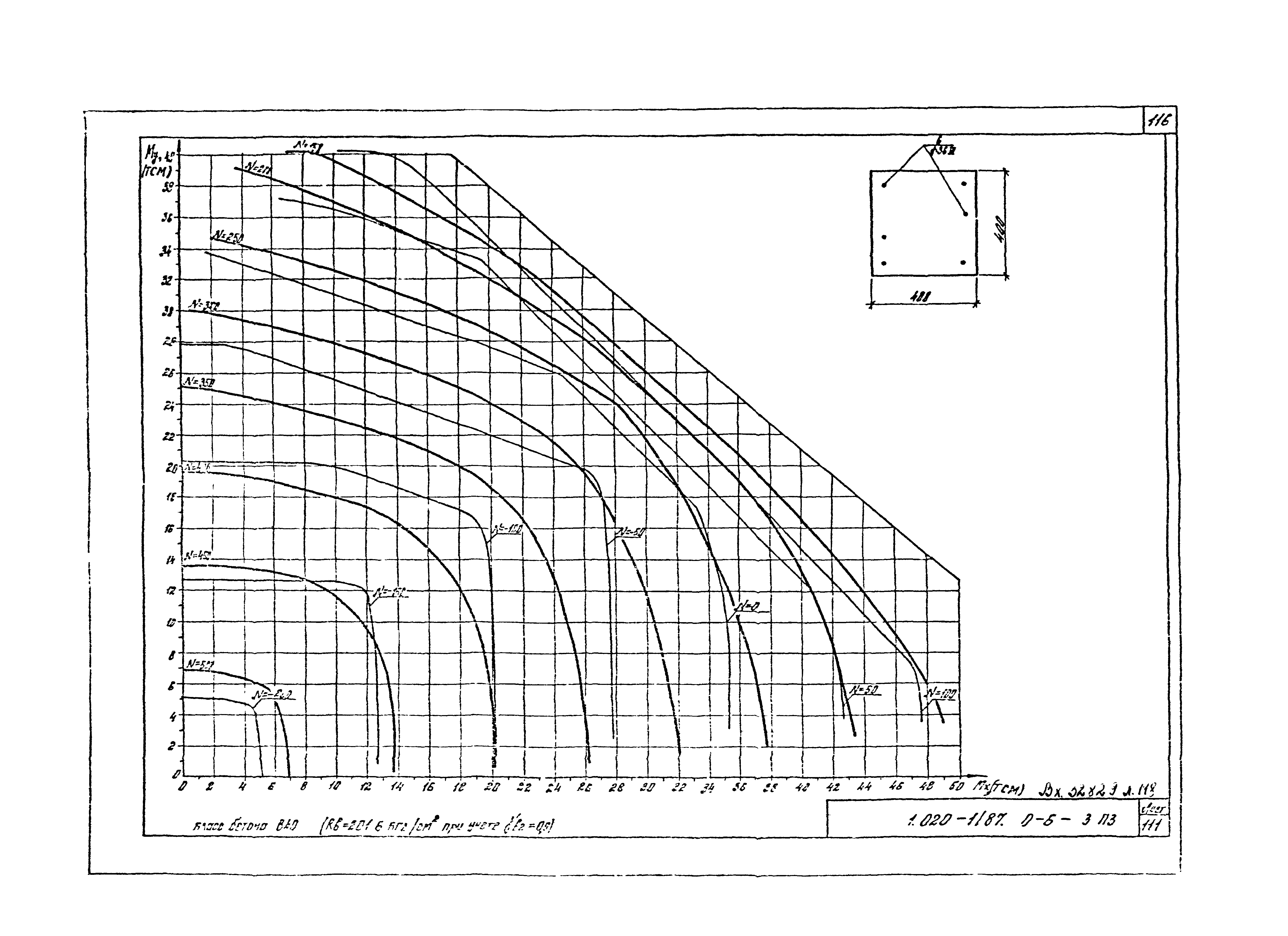 Серия 1.020-1/87