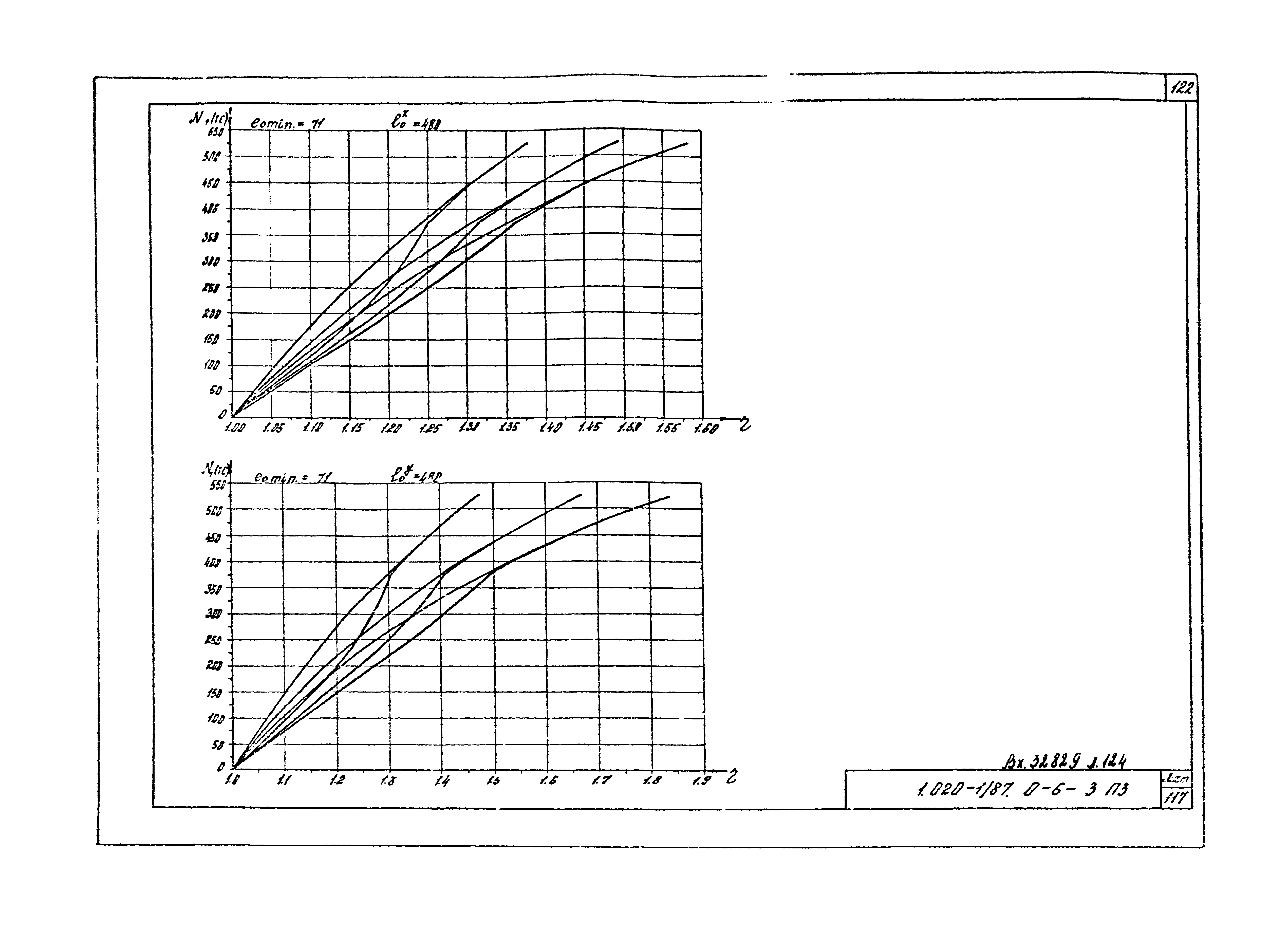 Серия 1.020-1/87