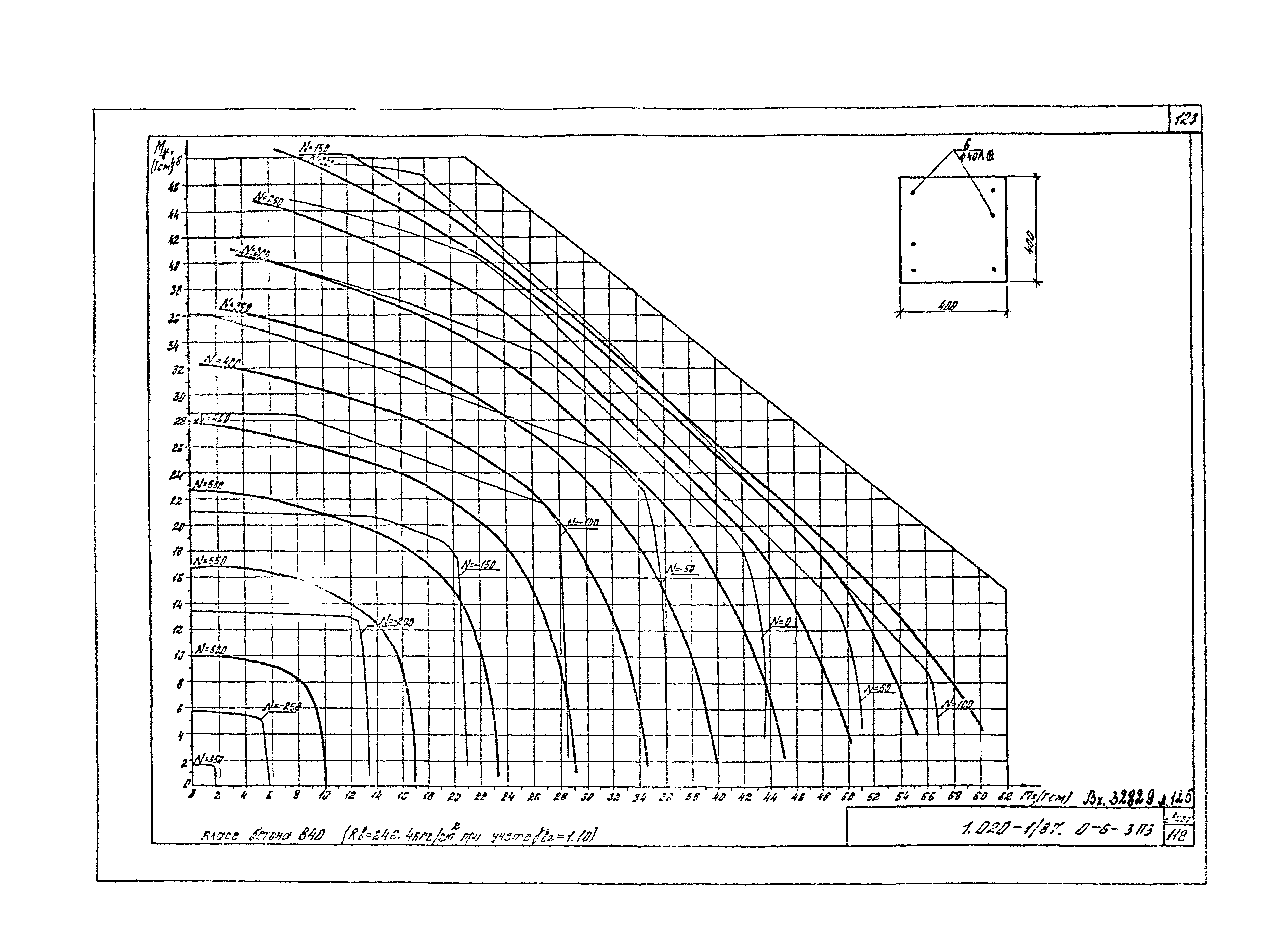 Серия 1.020-1/87