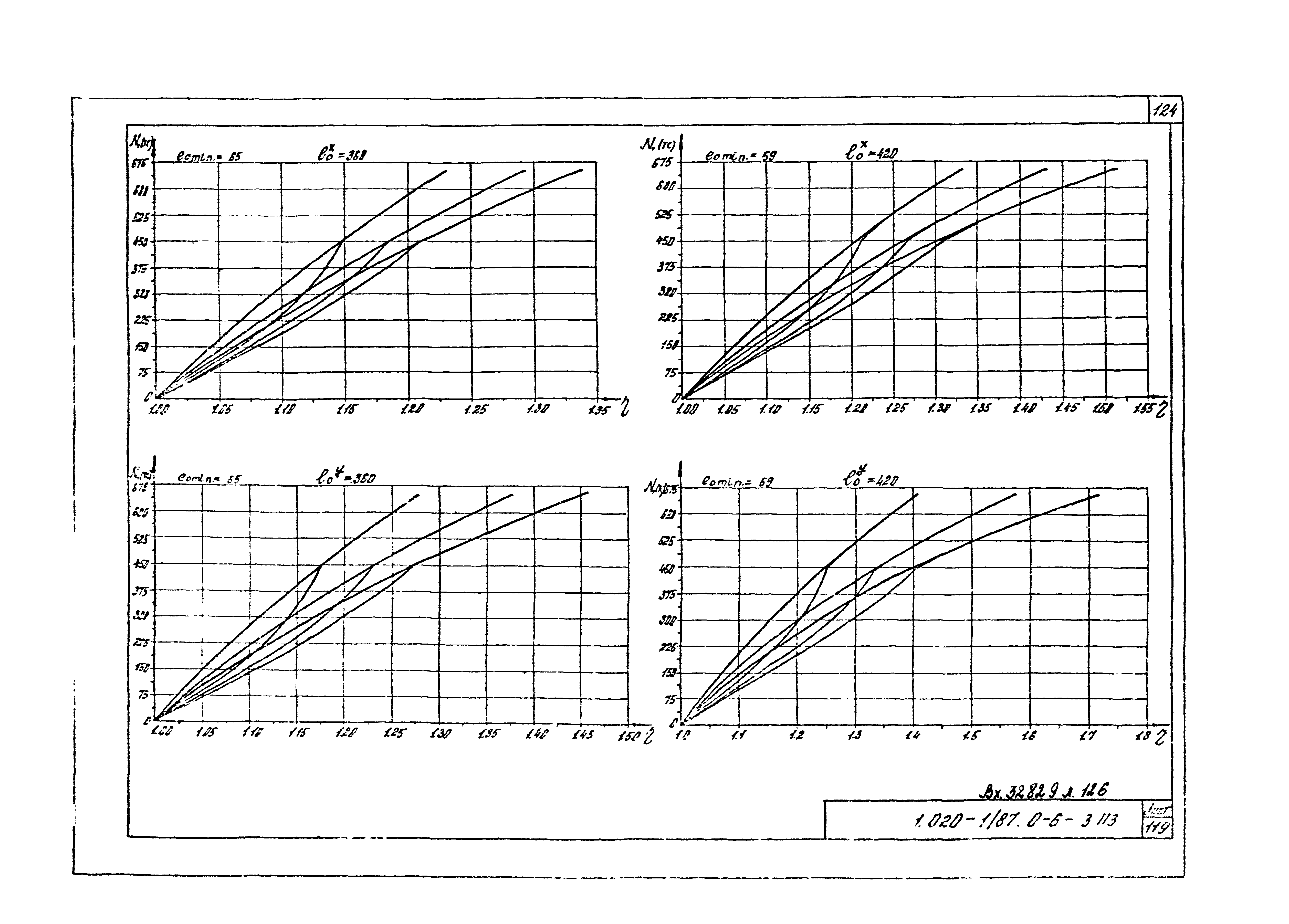 Серия 1.020-1/87