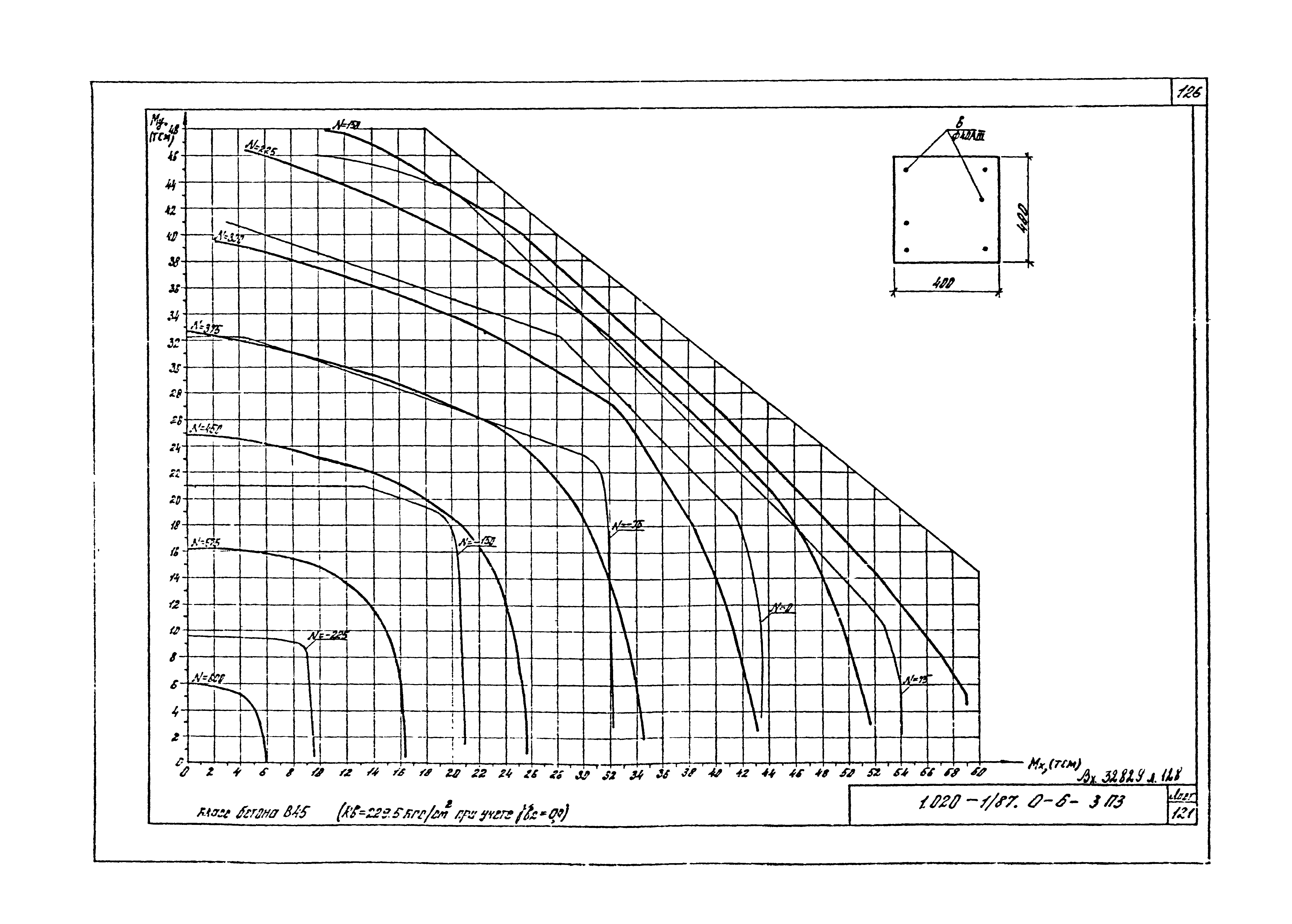 Серия 1.020-1/87