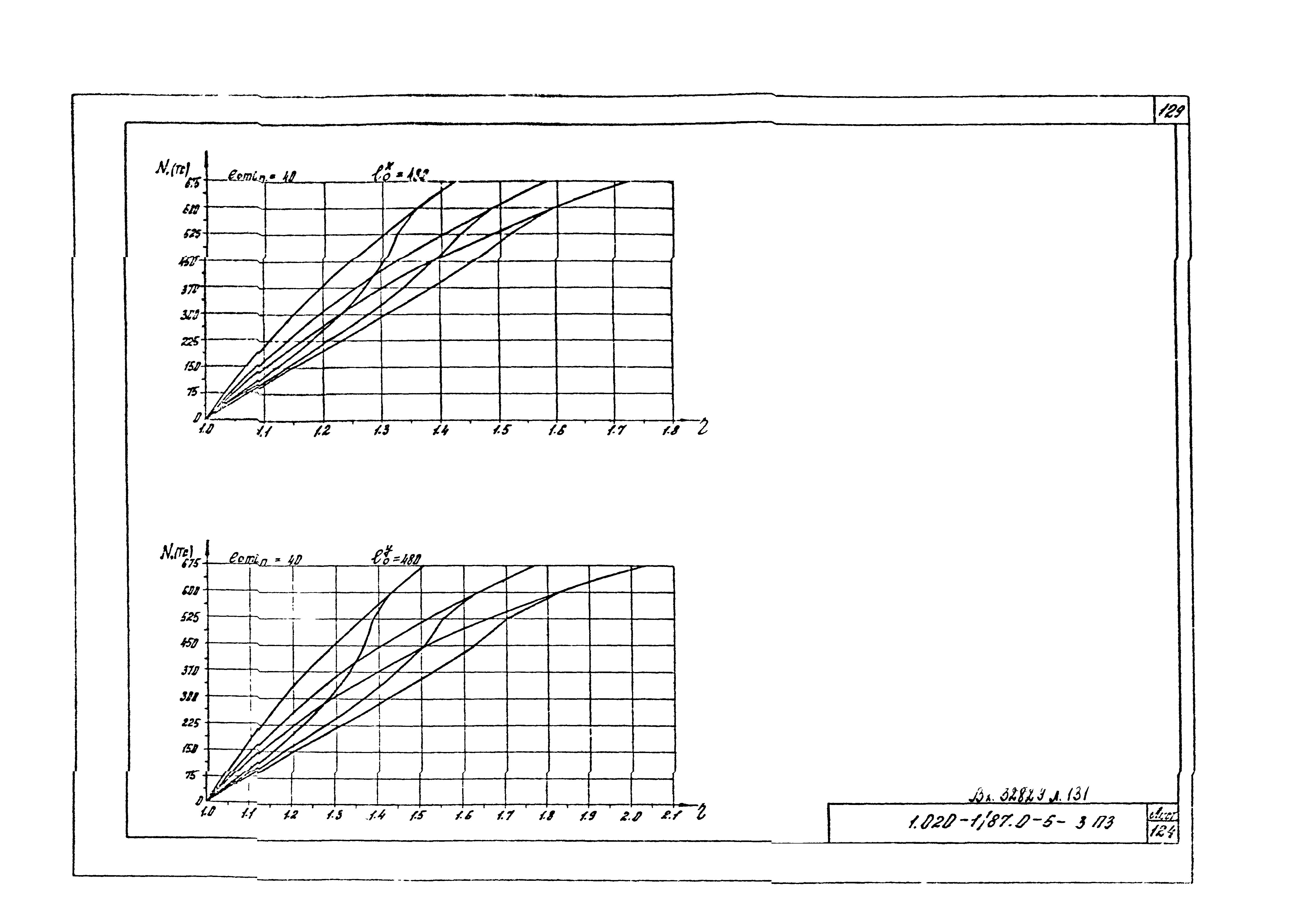 Серия 1.020-1/87