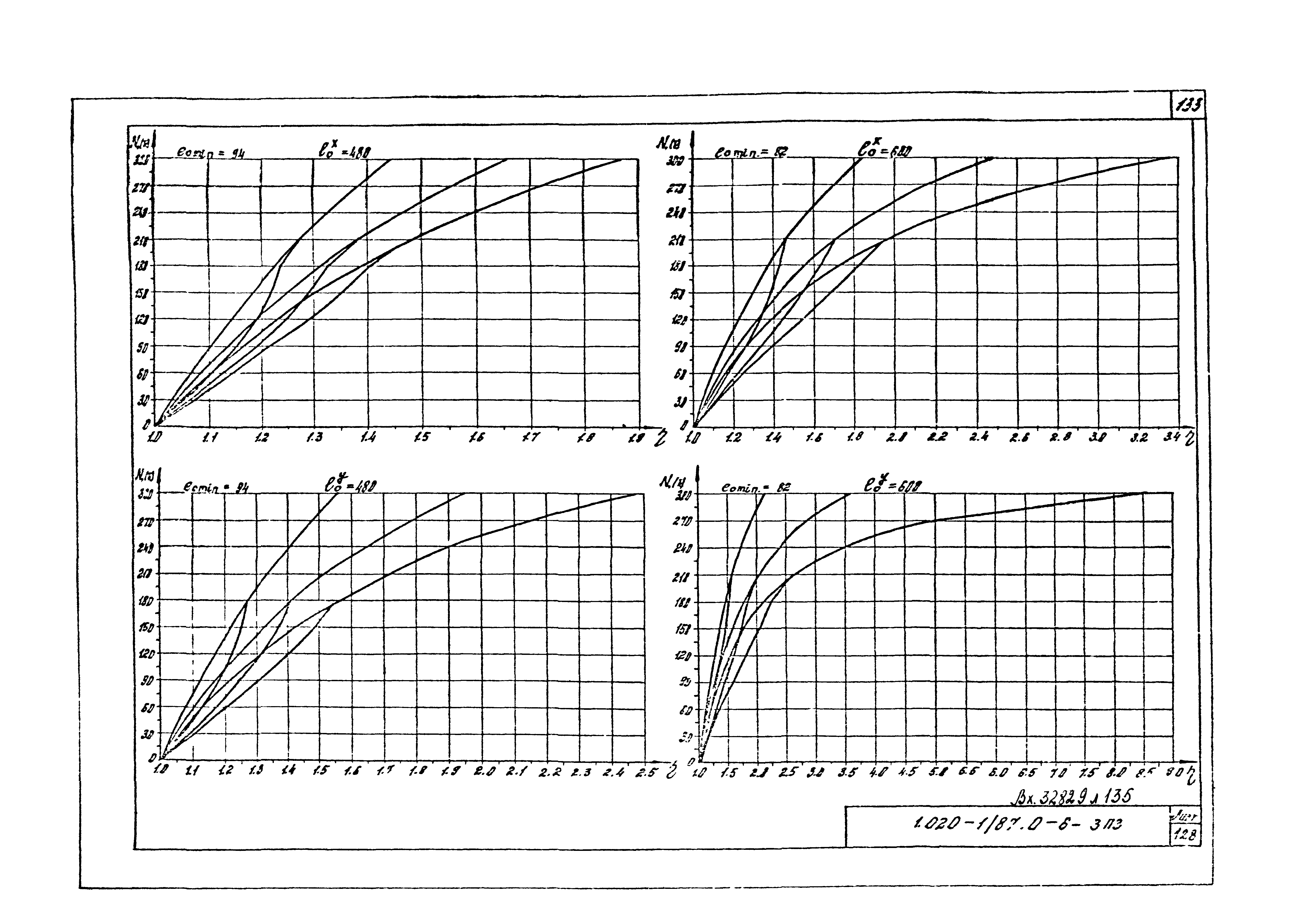 Серия 1.020-1/87