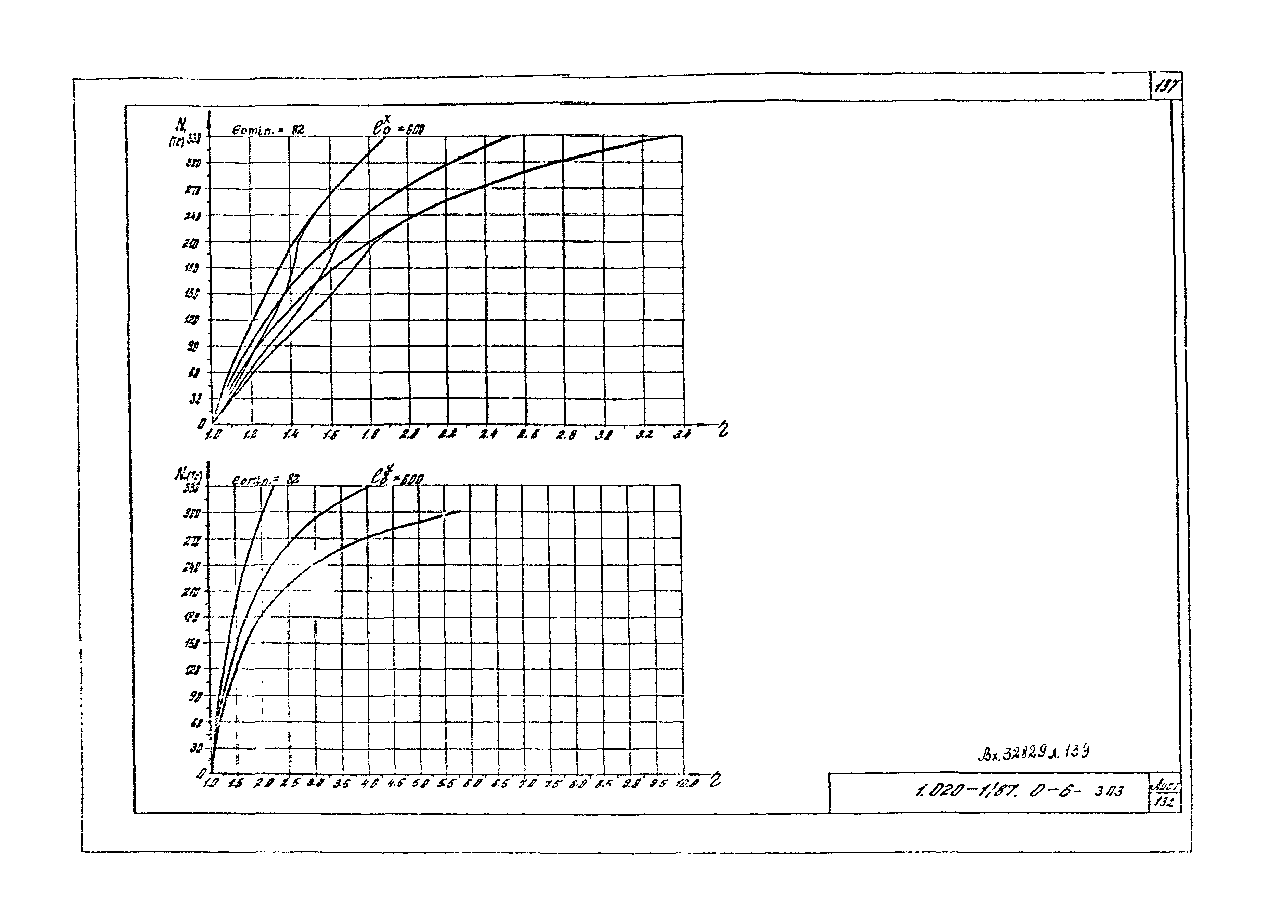 Серия 1.020-1/87