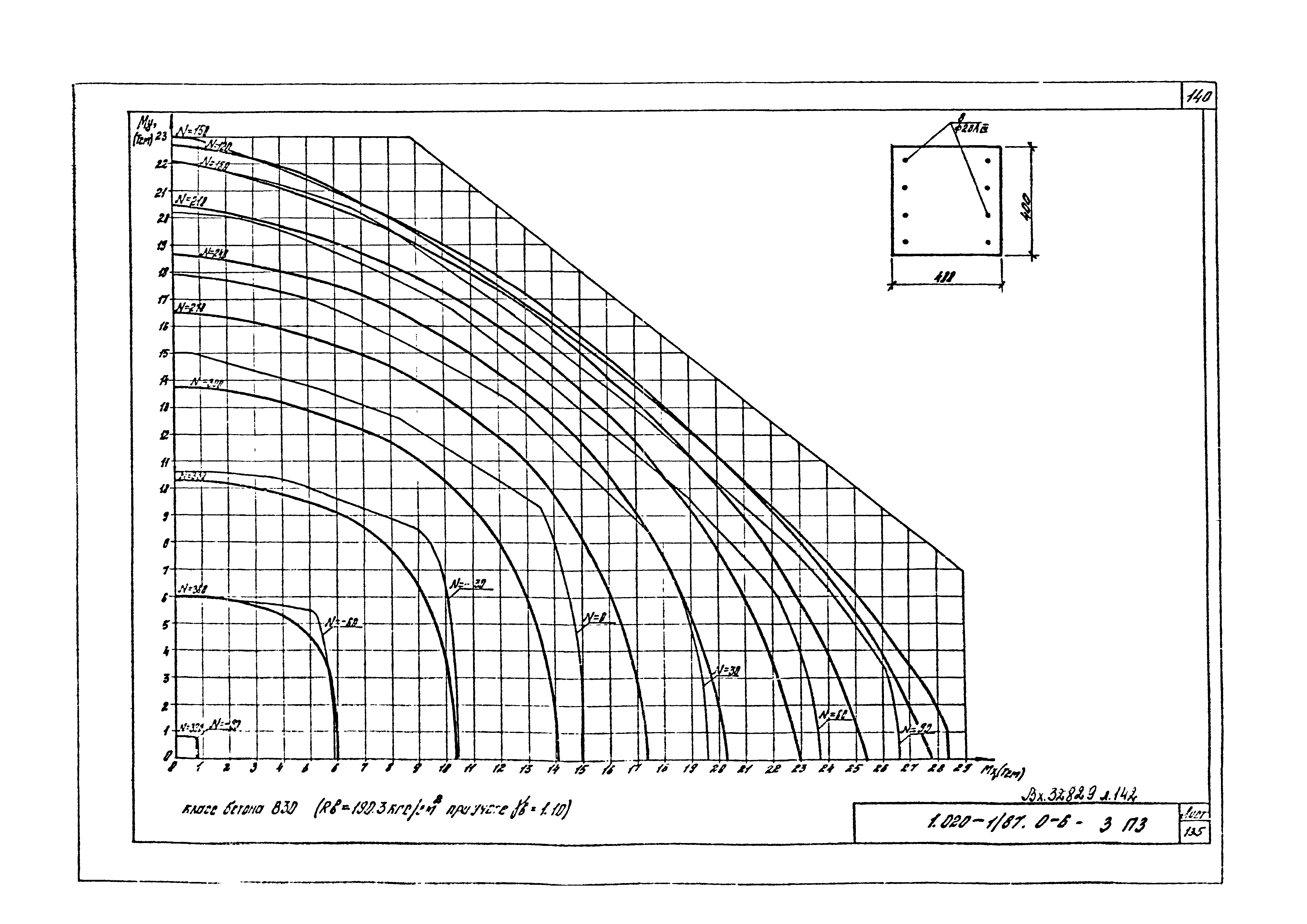 Серия 1.020-1/87