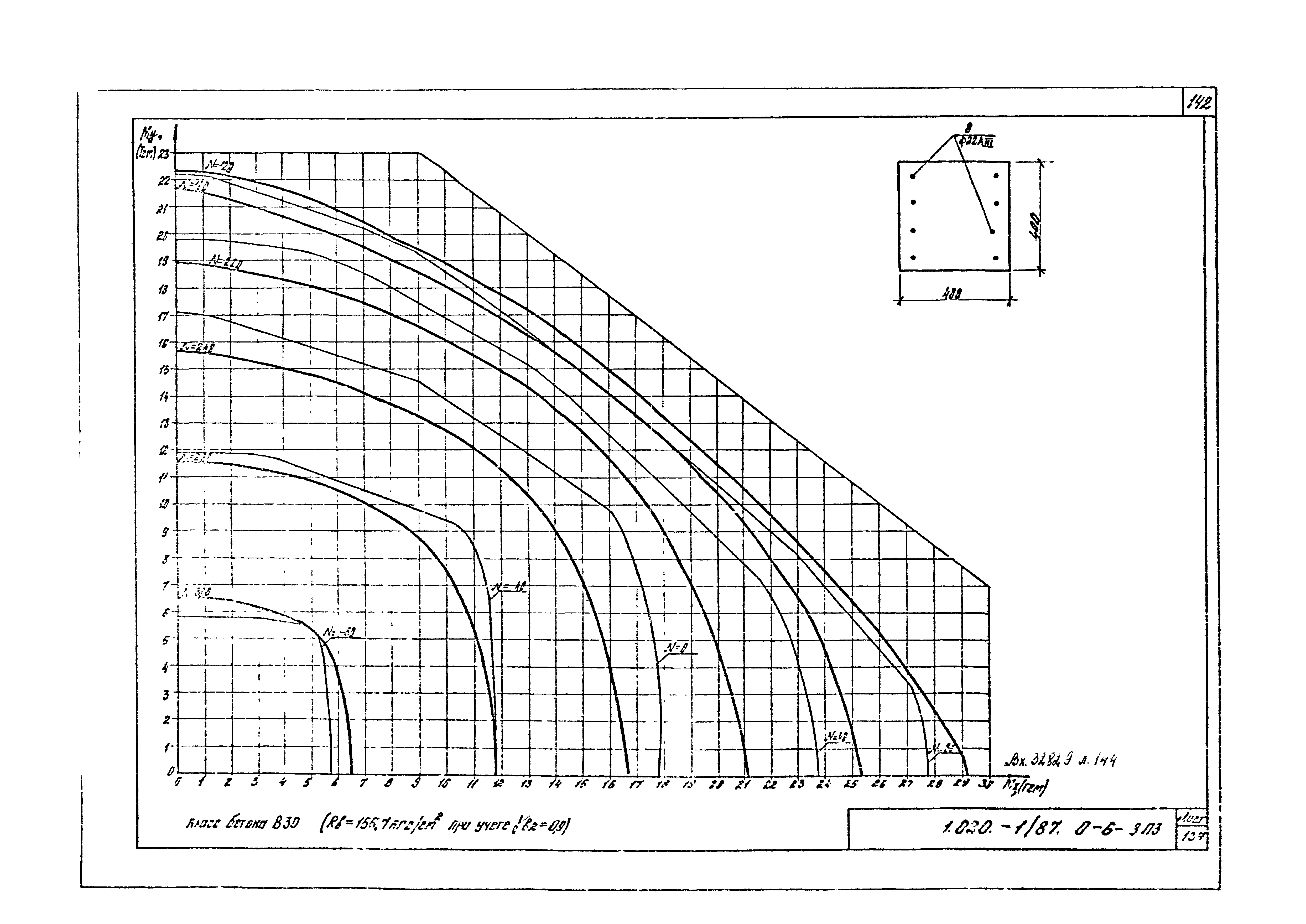 Серия 1.020-1/87