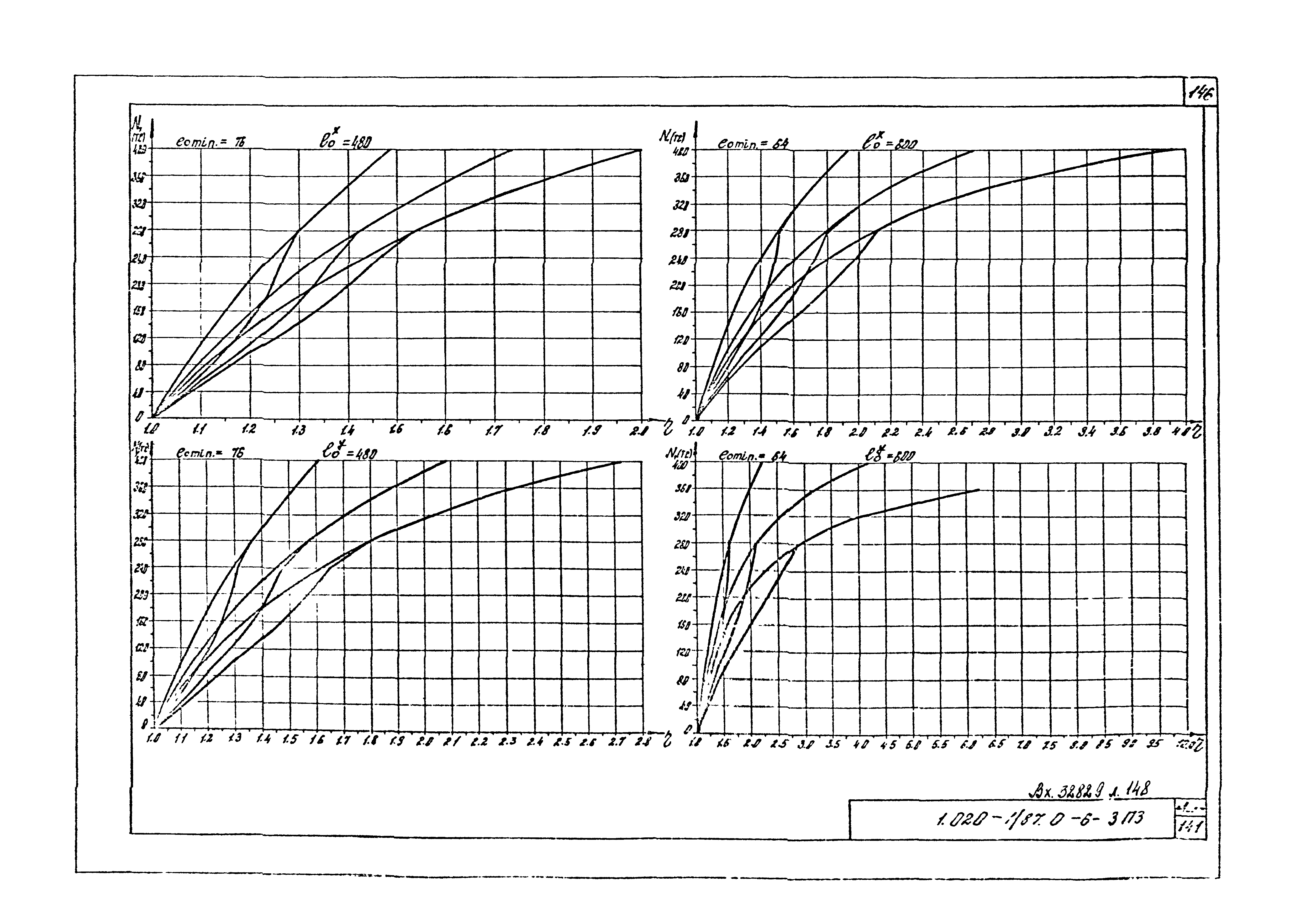 Серия 1.020-1/87