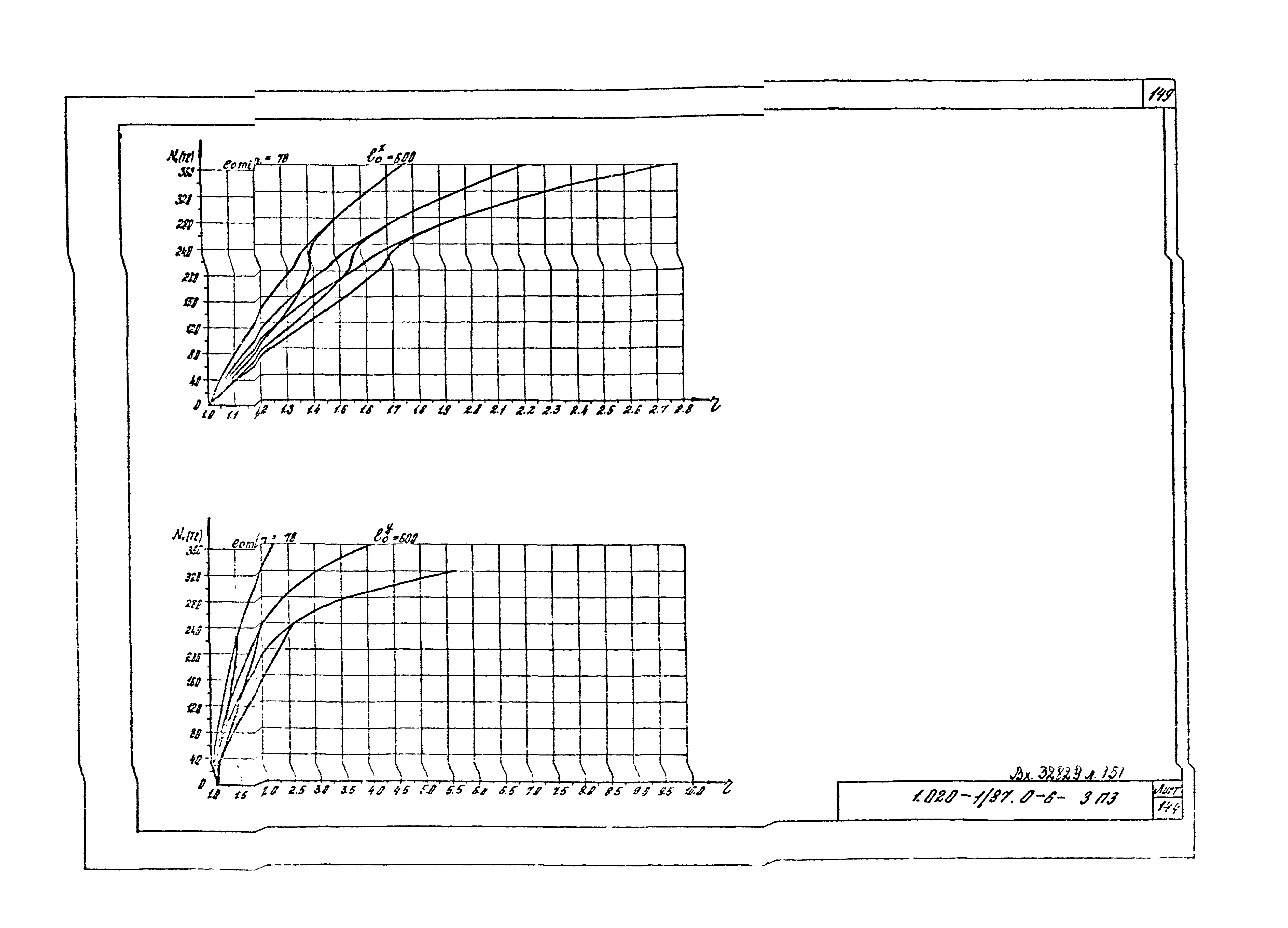 Серия 1.020-1/87