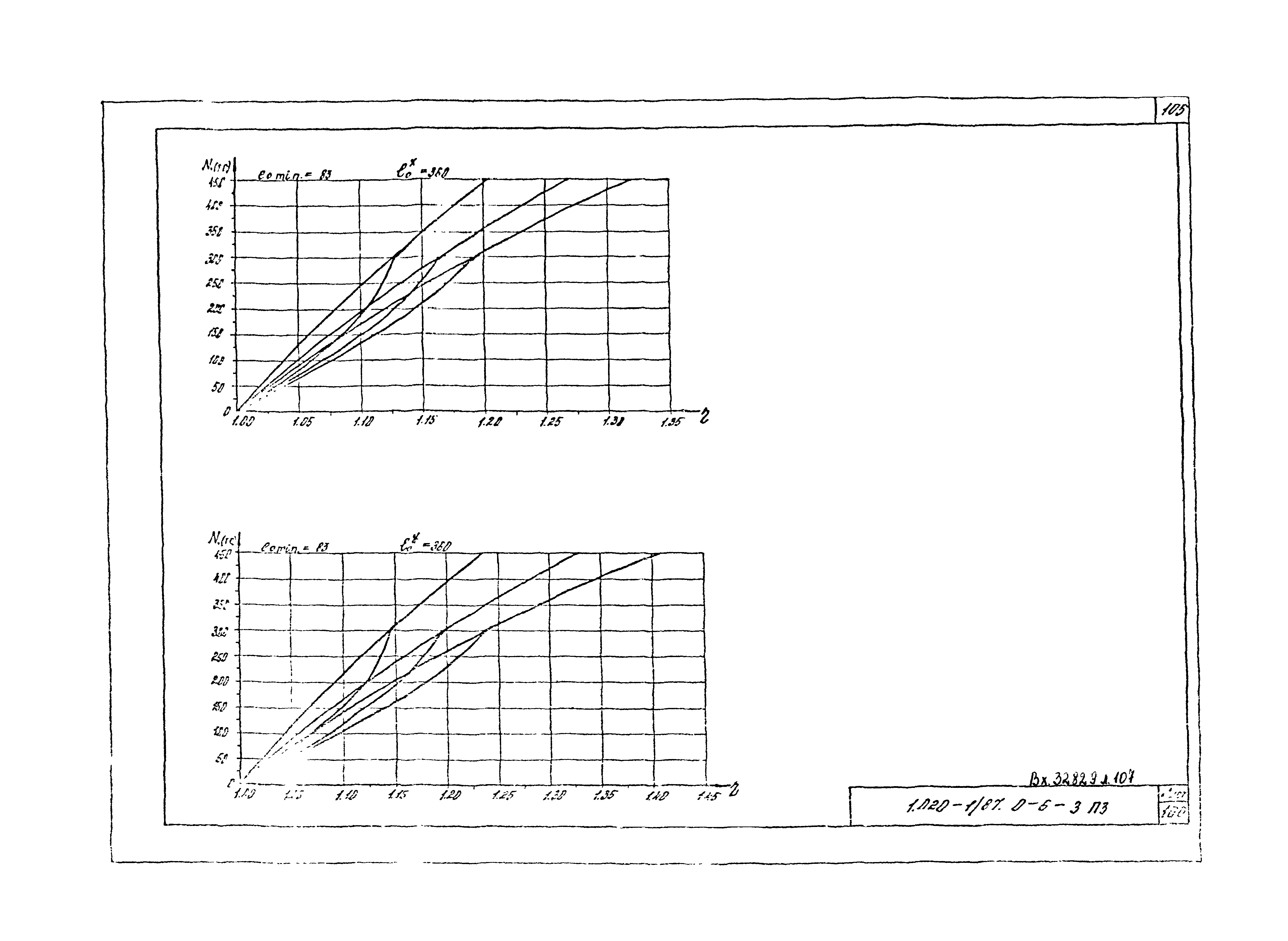 Серия 1.020-1/87