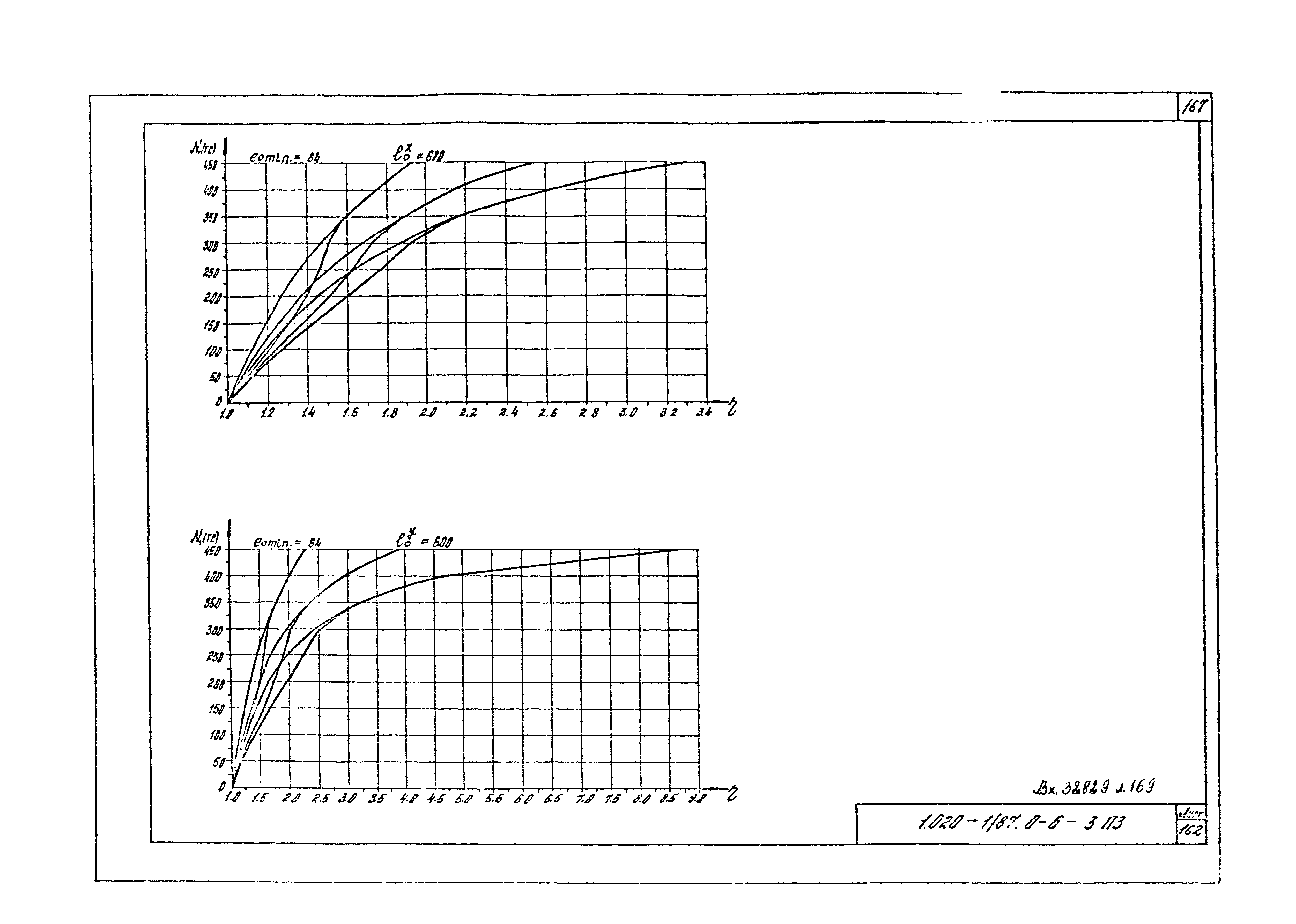 Серия 1.020-1/87