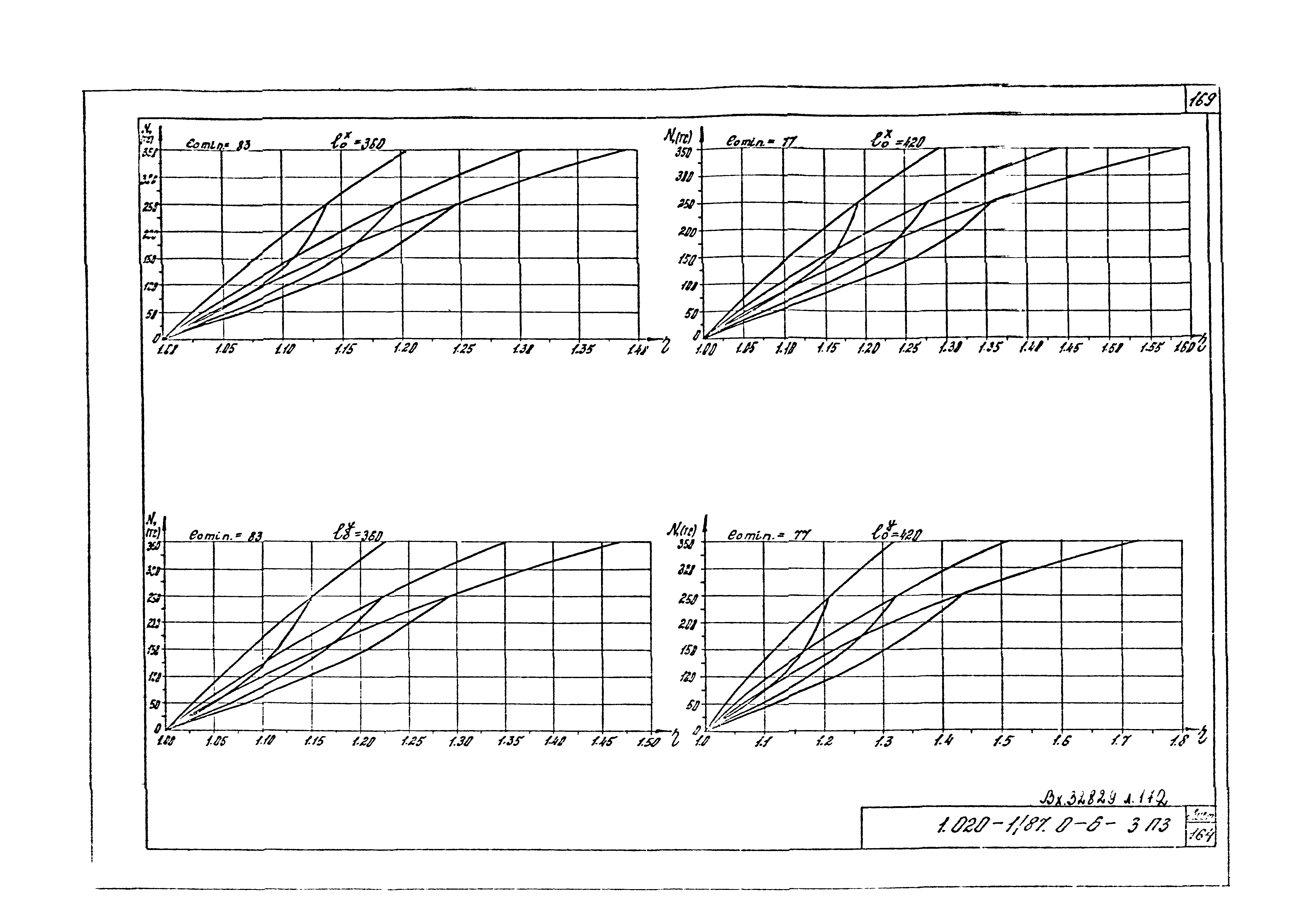 Серия 1.020-1/87