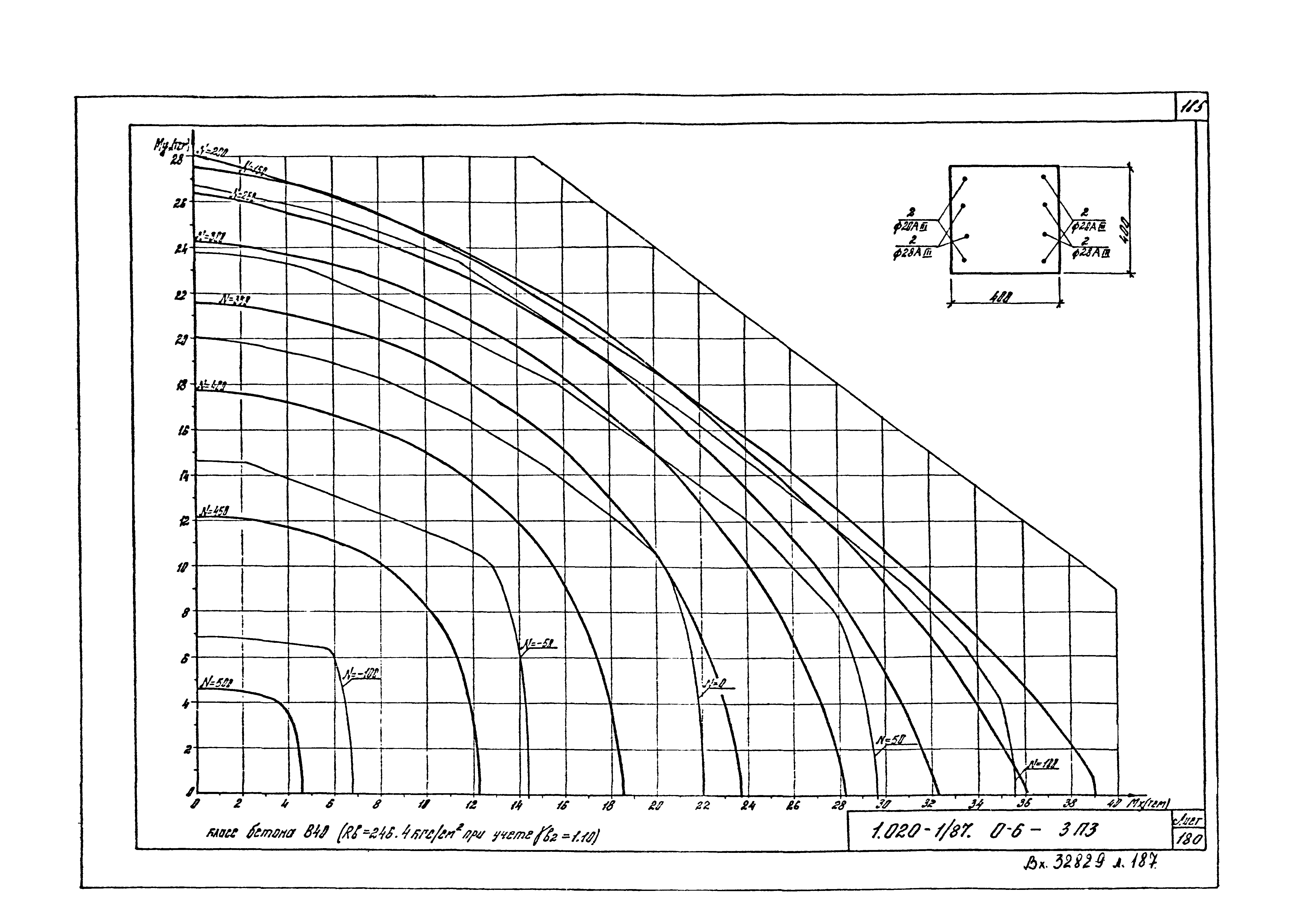 Серия 1.020-1/87