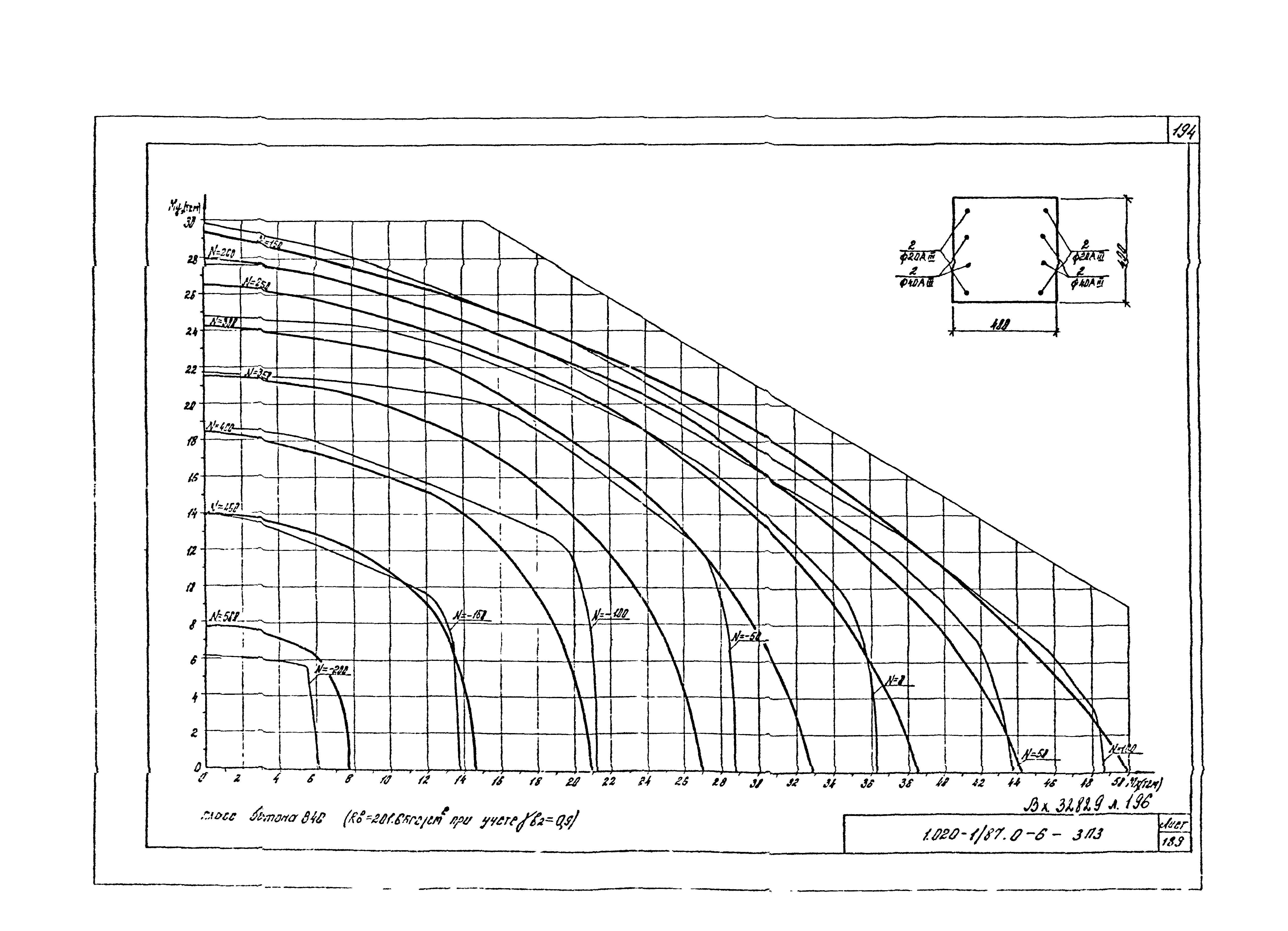 Серия 1.020-1/87