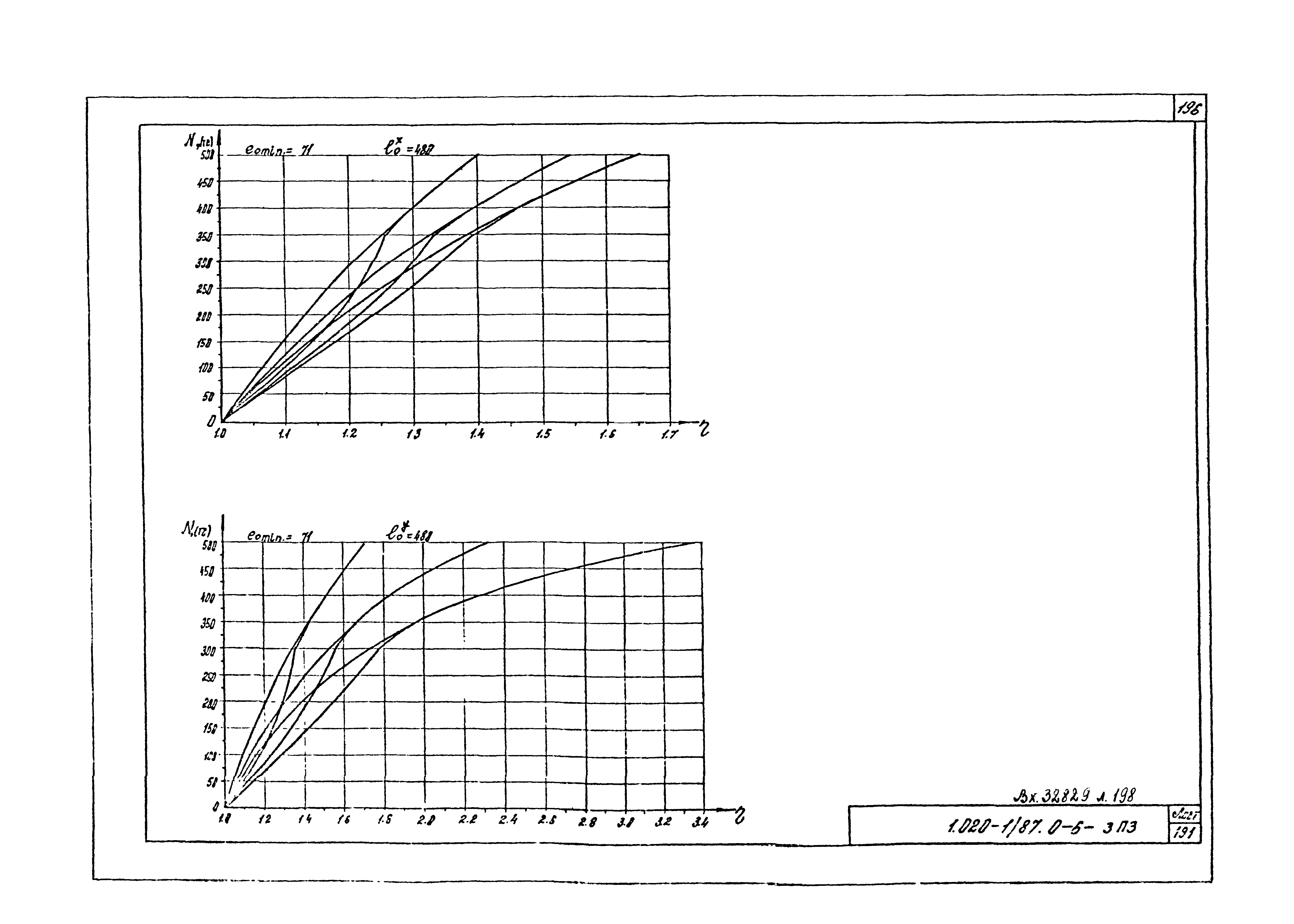 Серия 1.020-1/87