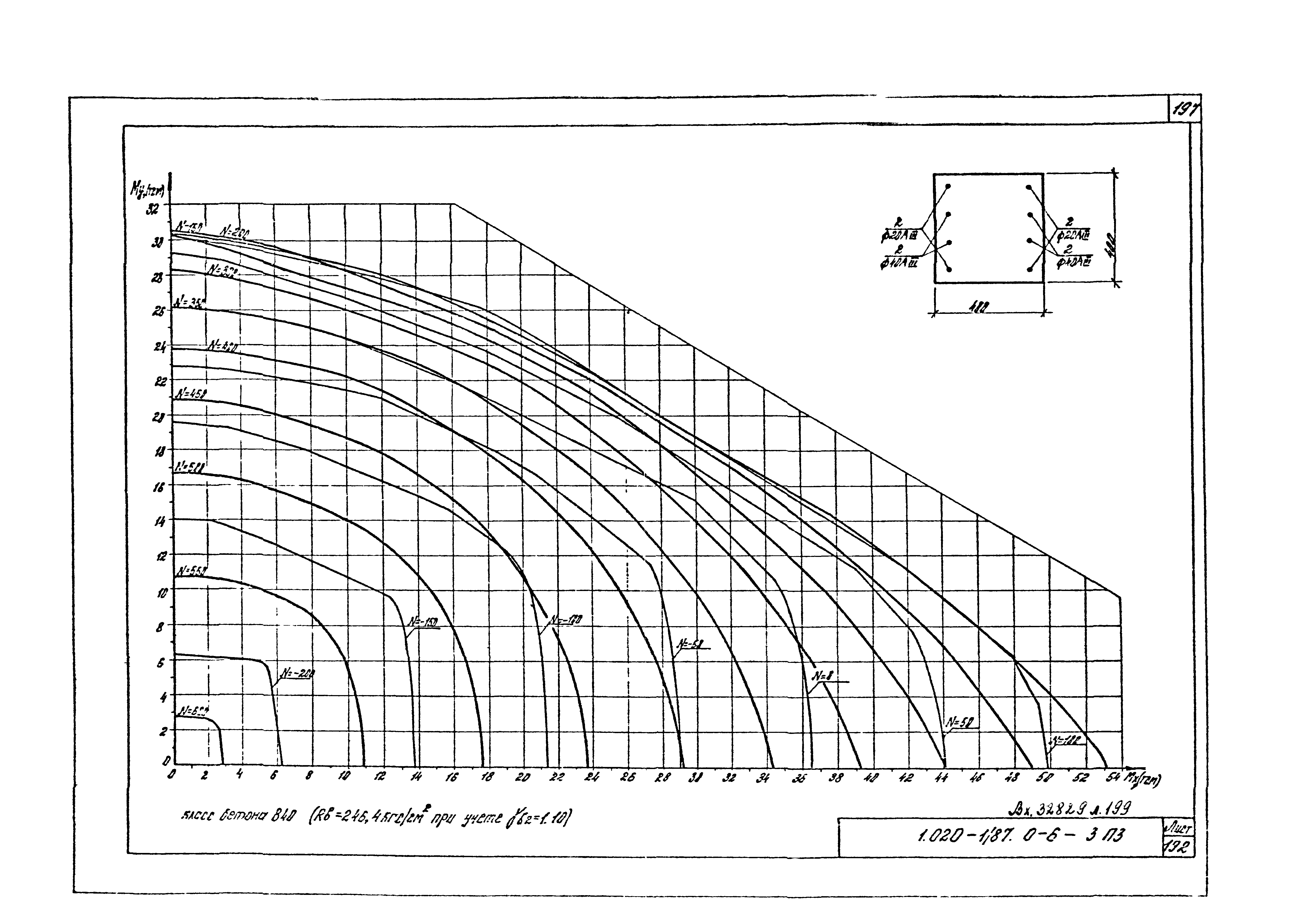 Серия 1.020-1/87