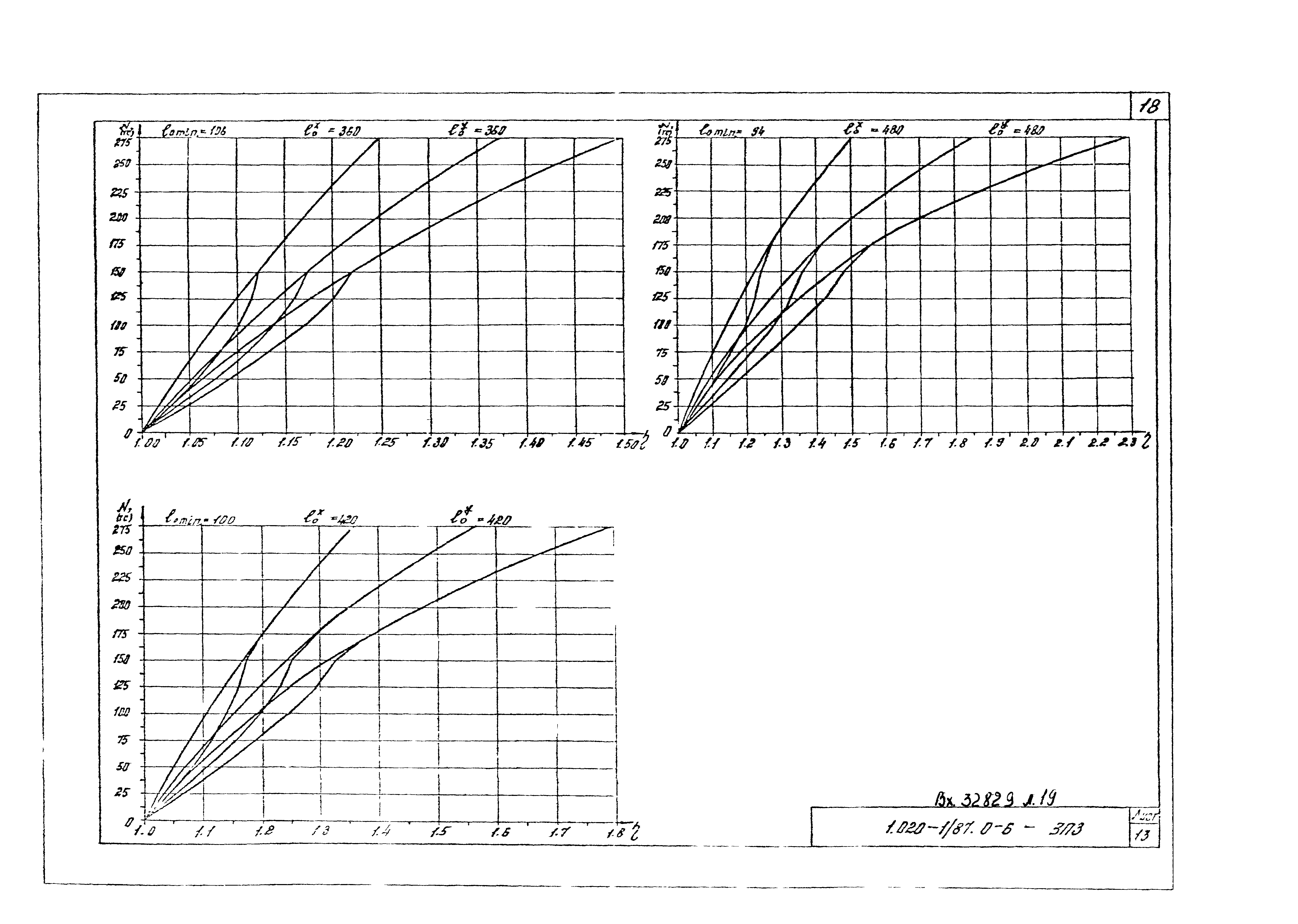 Серия 1.020-1/87