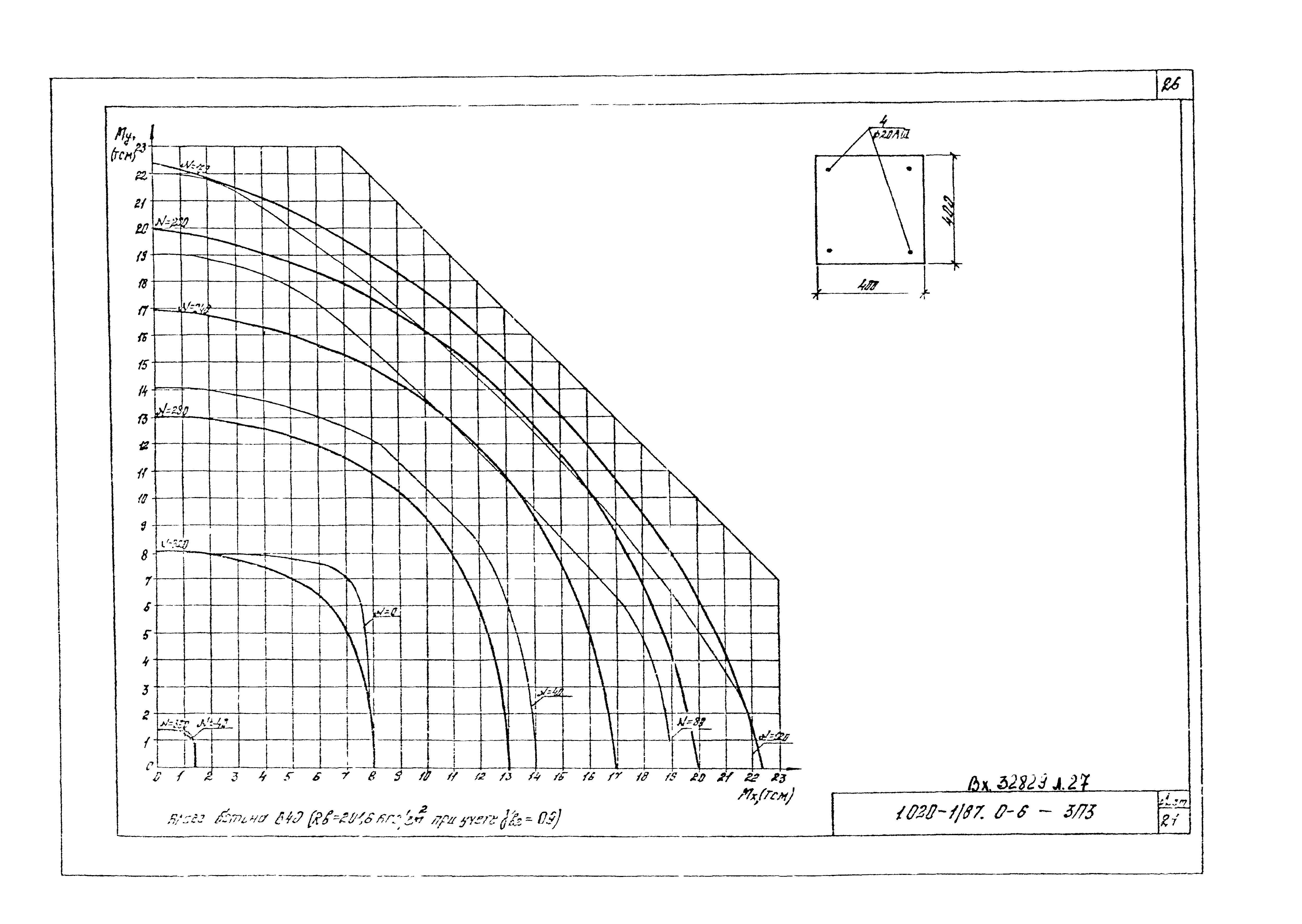 Серия 1.020-1/87