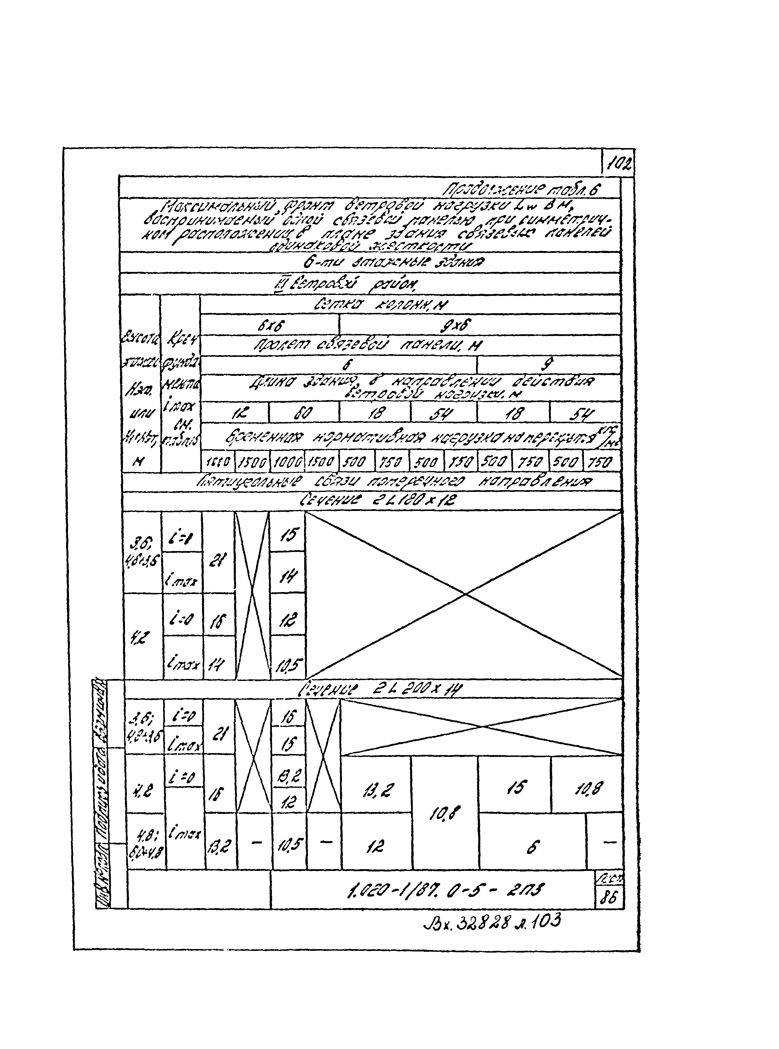 Серия 1.020-1/87