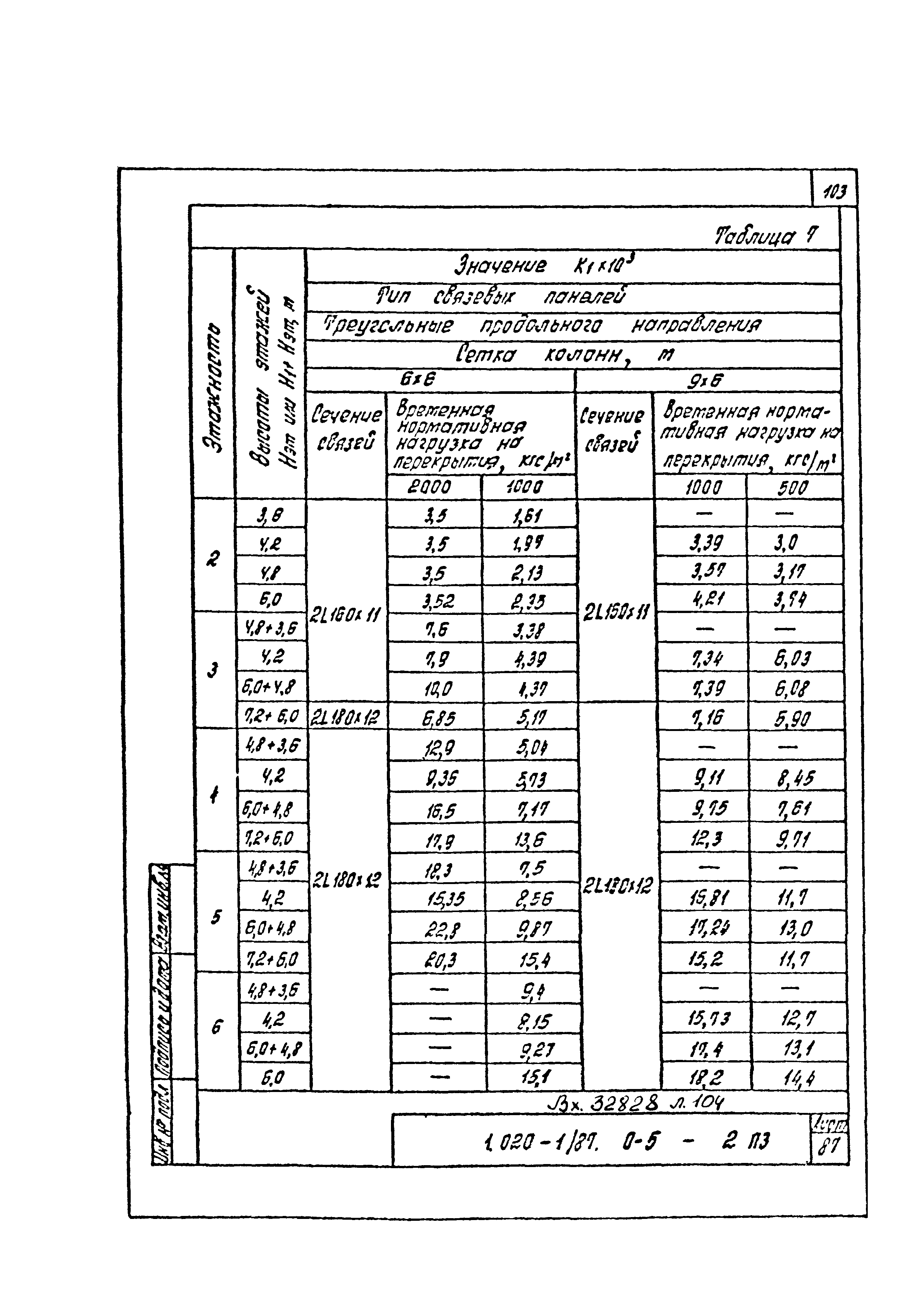 Серия 1.020-1/87