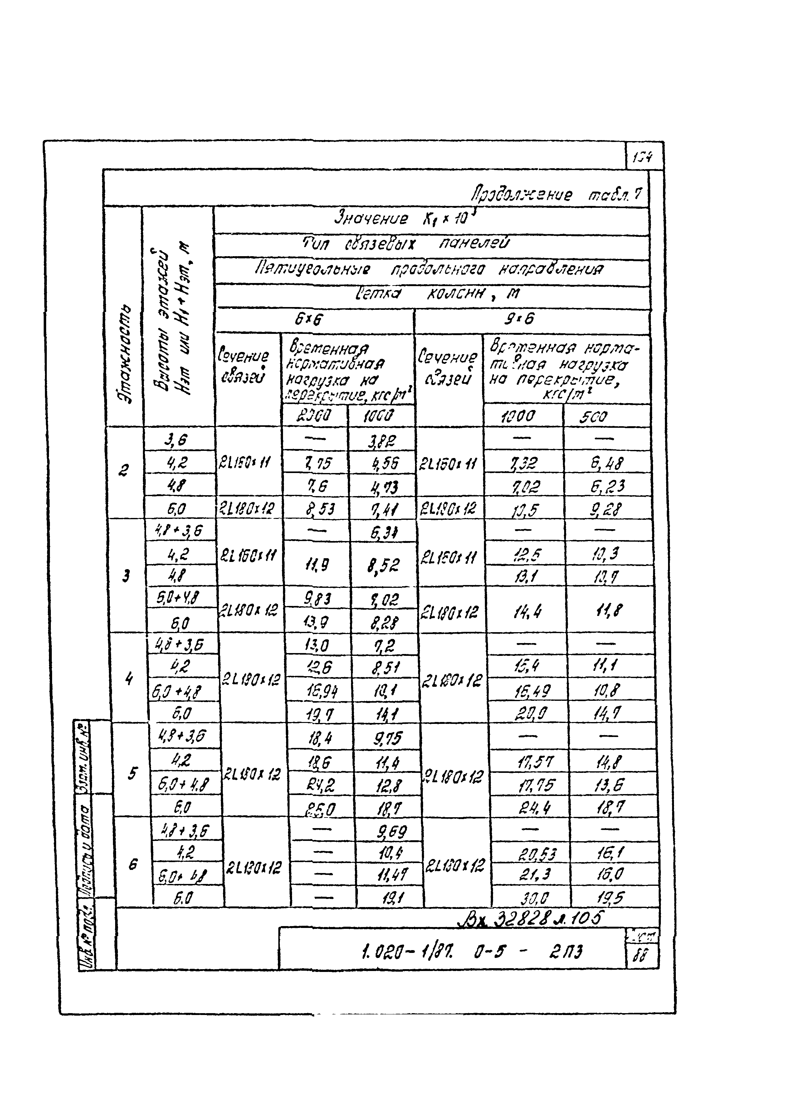 Серия 1.020-1/87