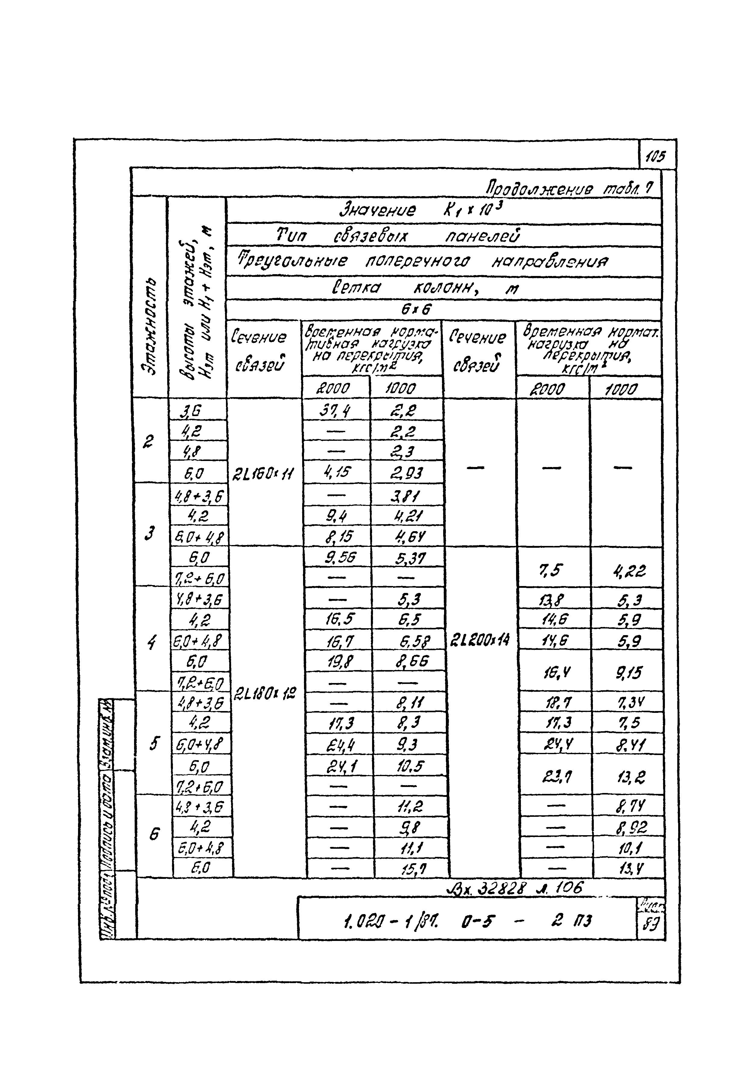 Серия 1.020-1/87