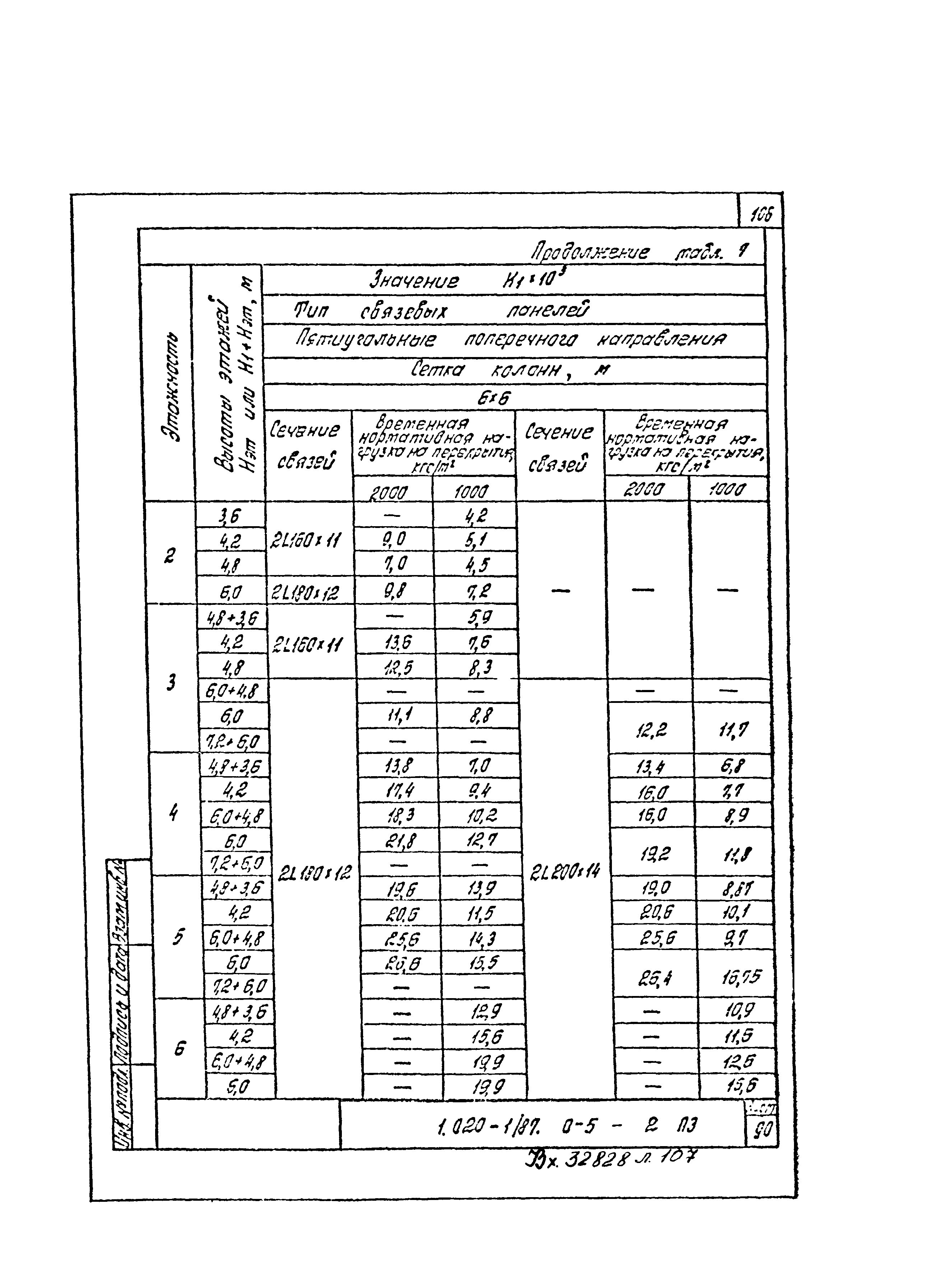 Серия 1.020-1/87