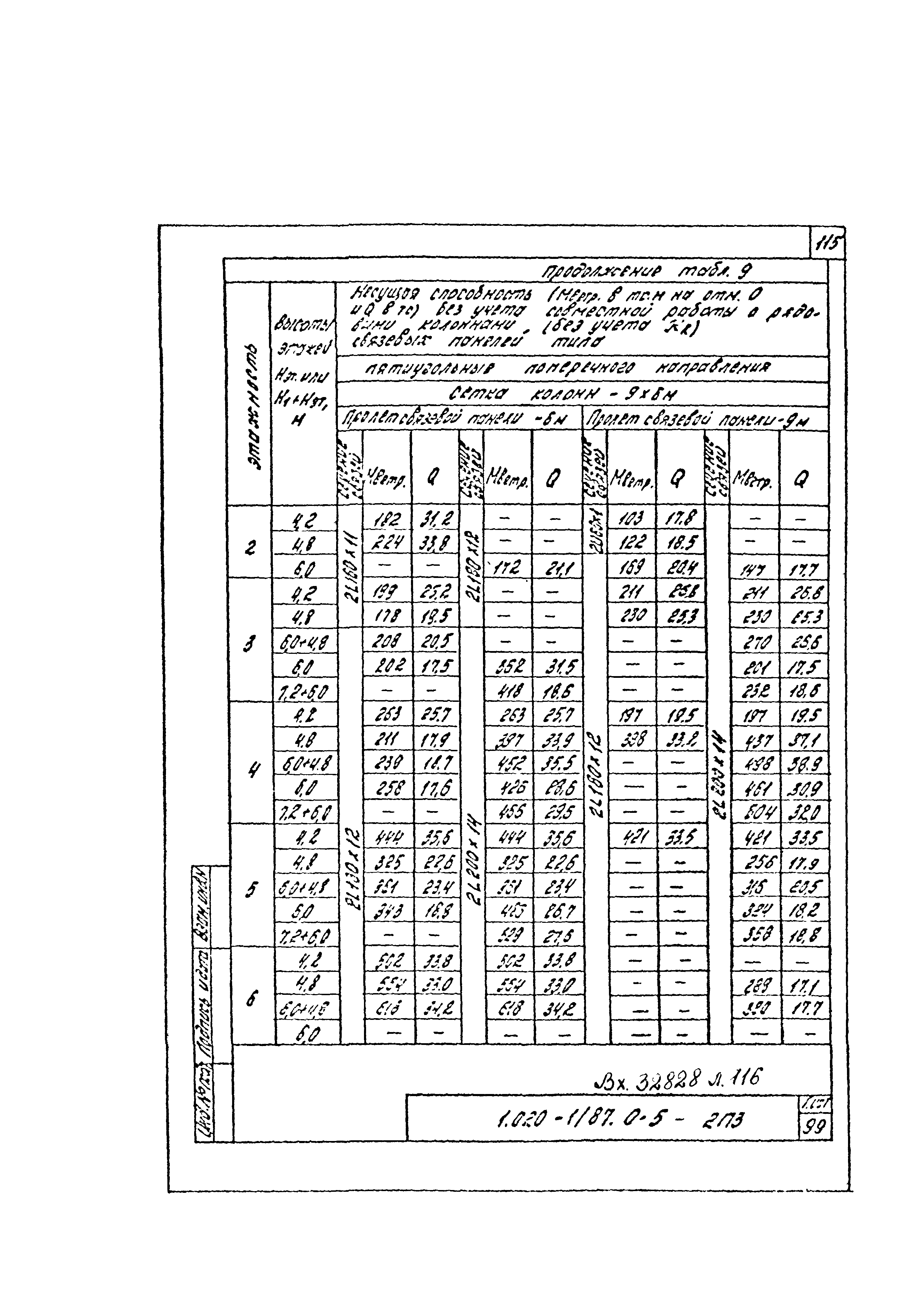 Серия 1.020-1/87