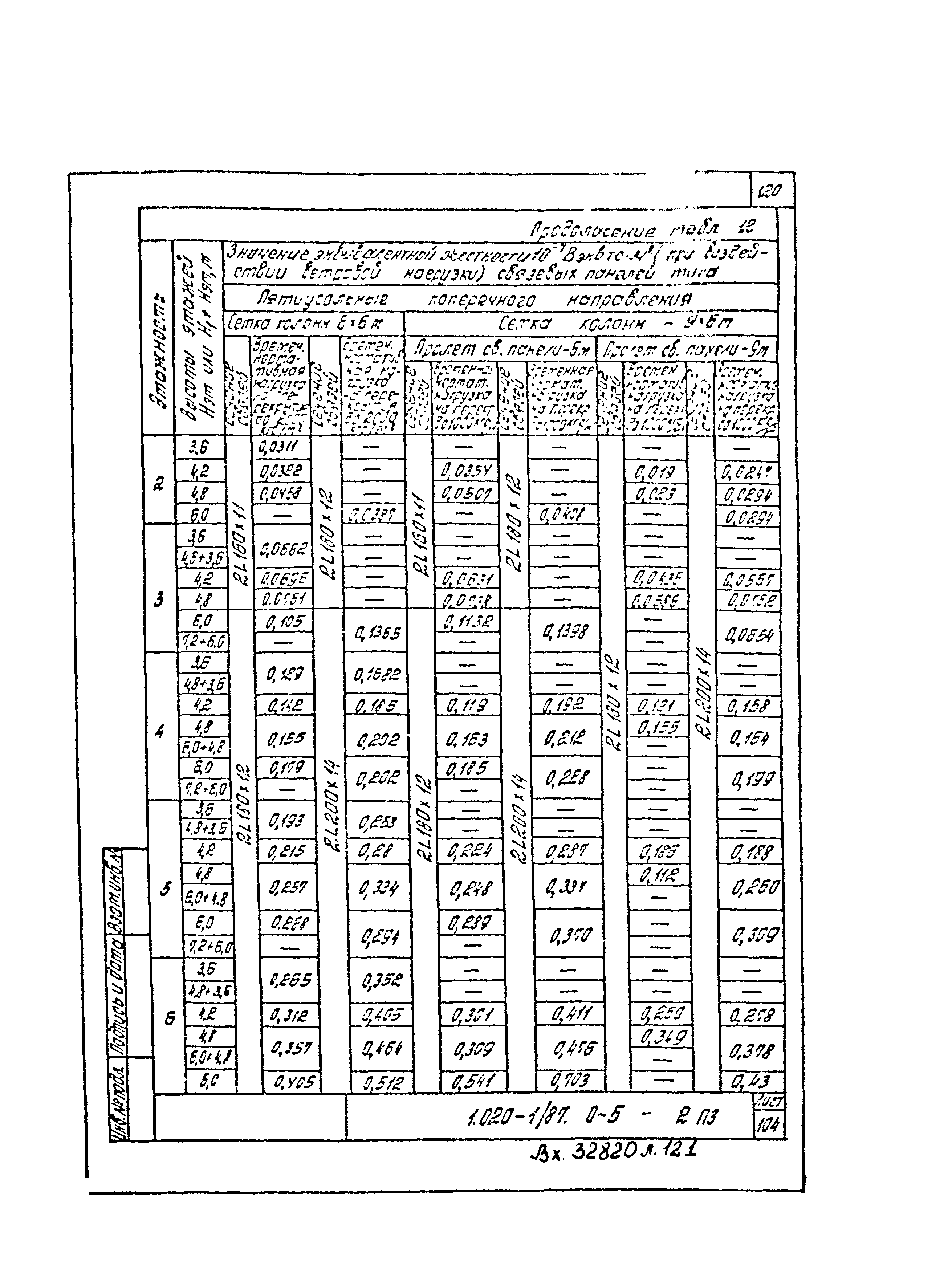 Серия 1.020-1/87