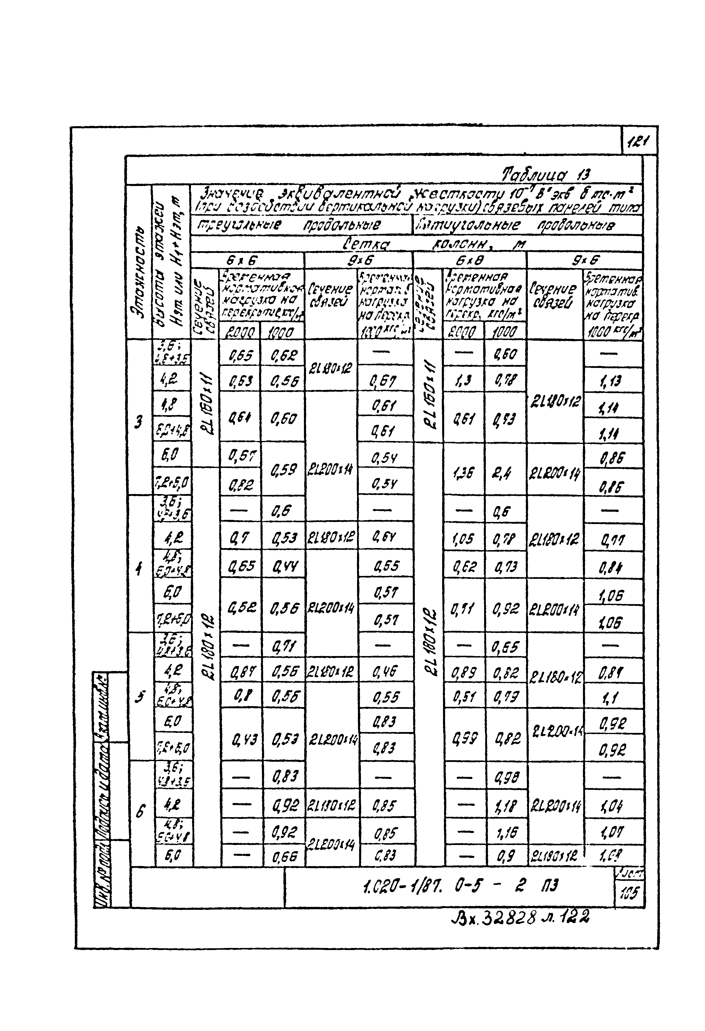 Серия 1.020-1/87