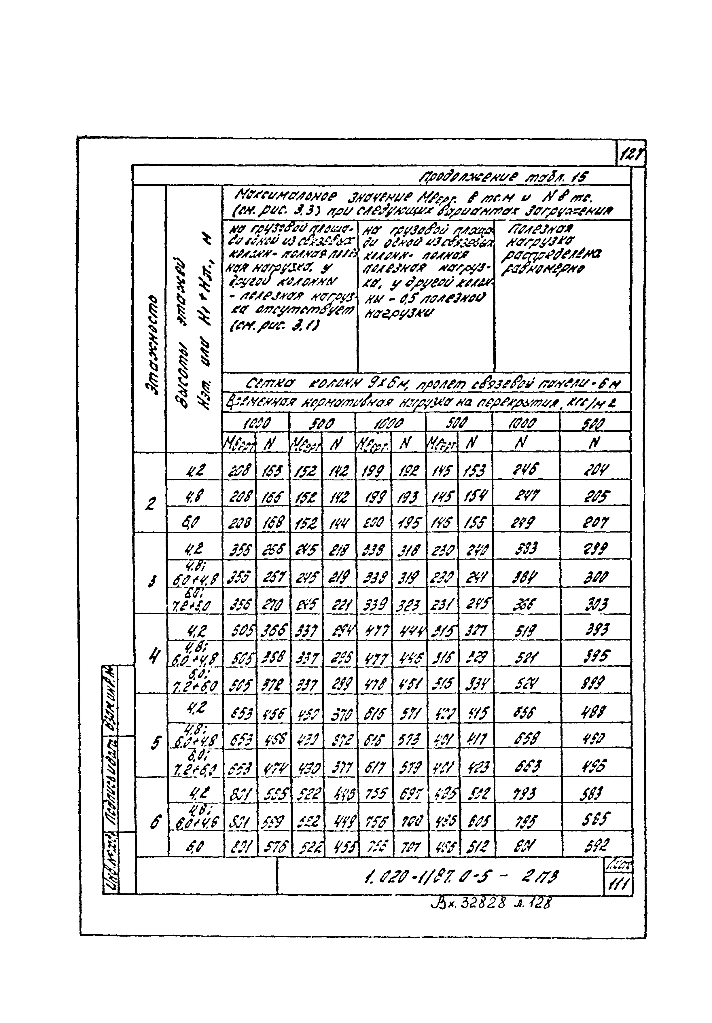 Серия 1.020-1/87