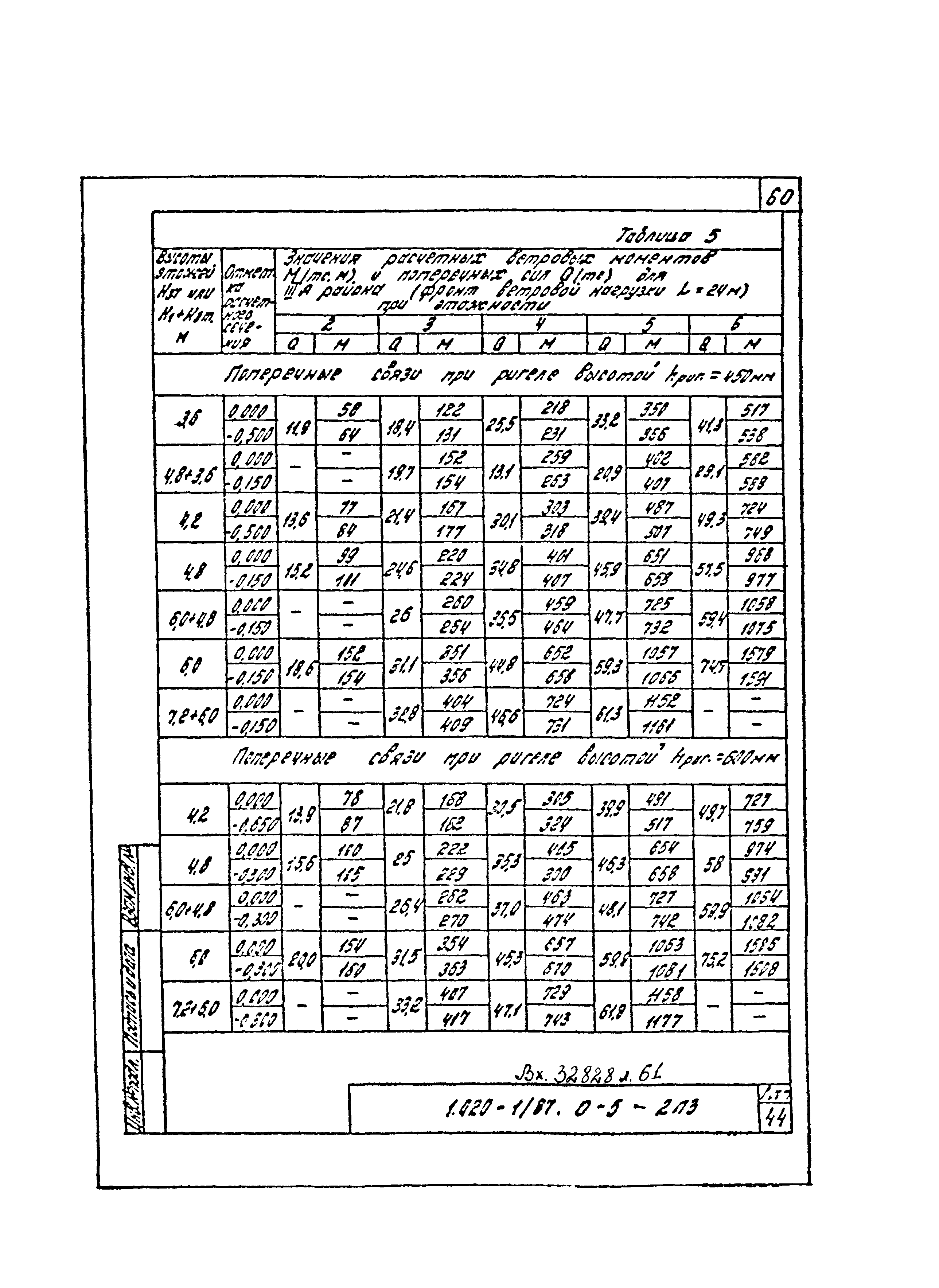 Серия 1.020-1/87