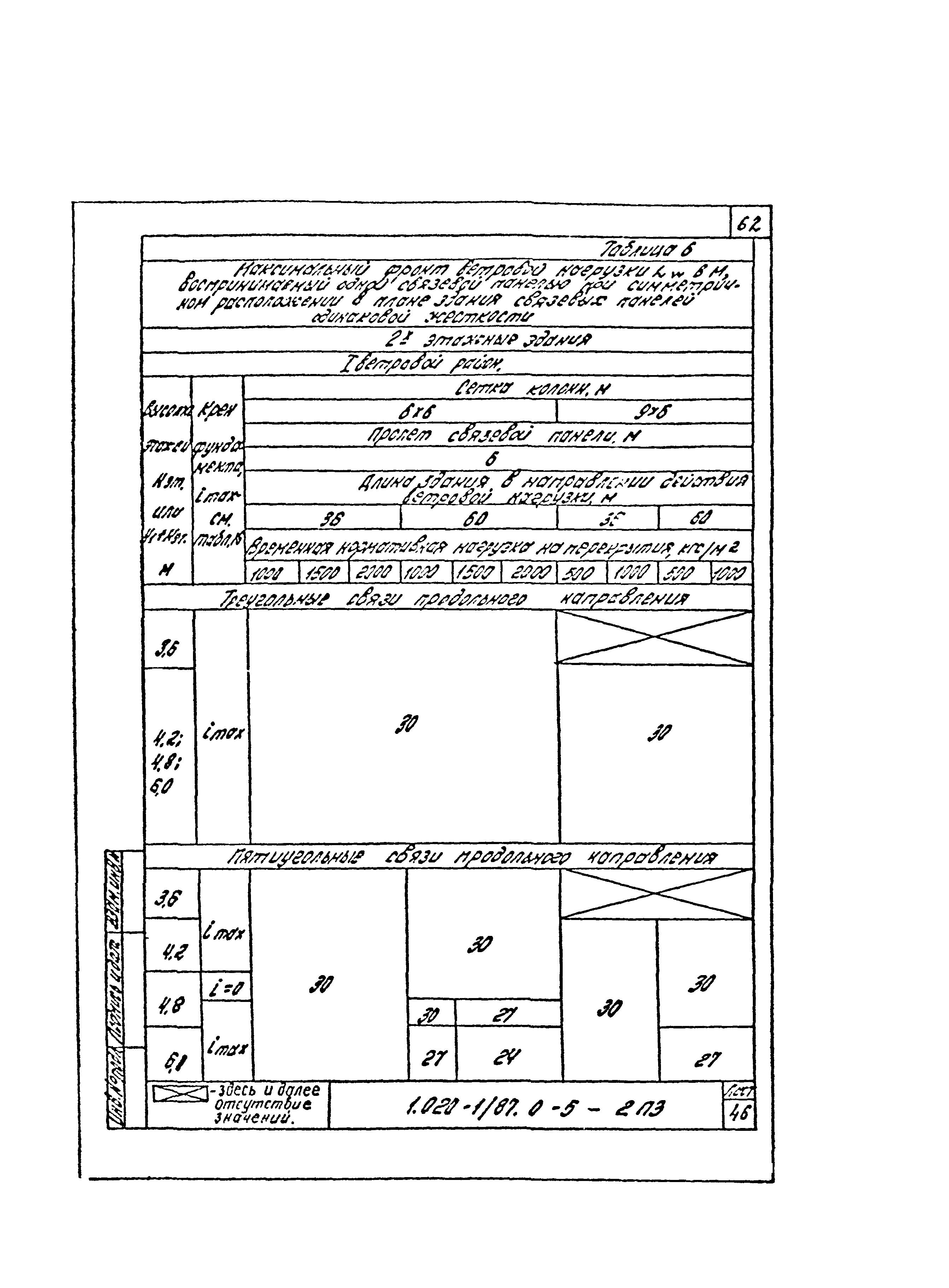 Серия 1.020-1/87