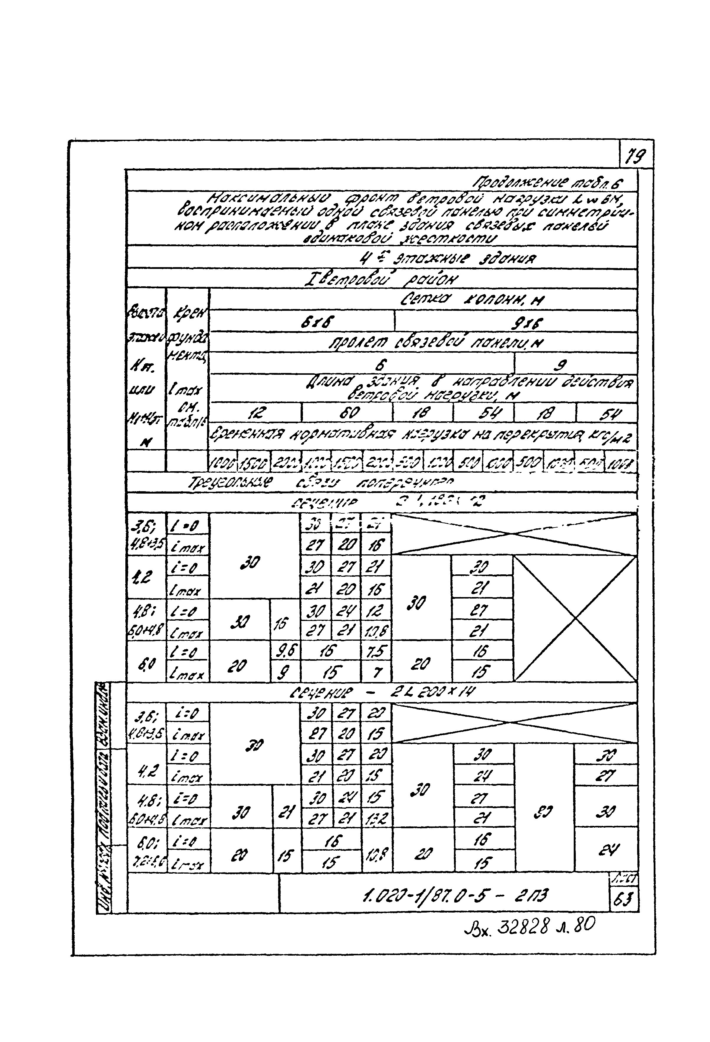 Серия 1.020-1/87