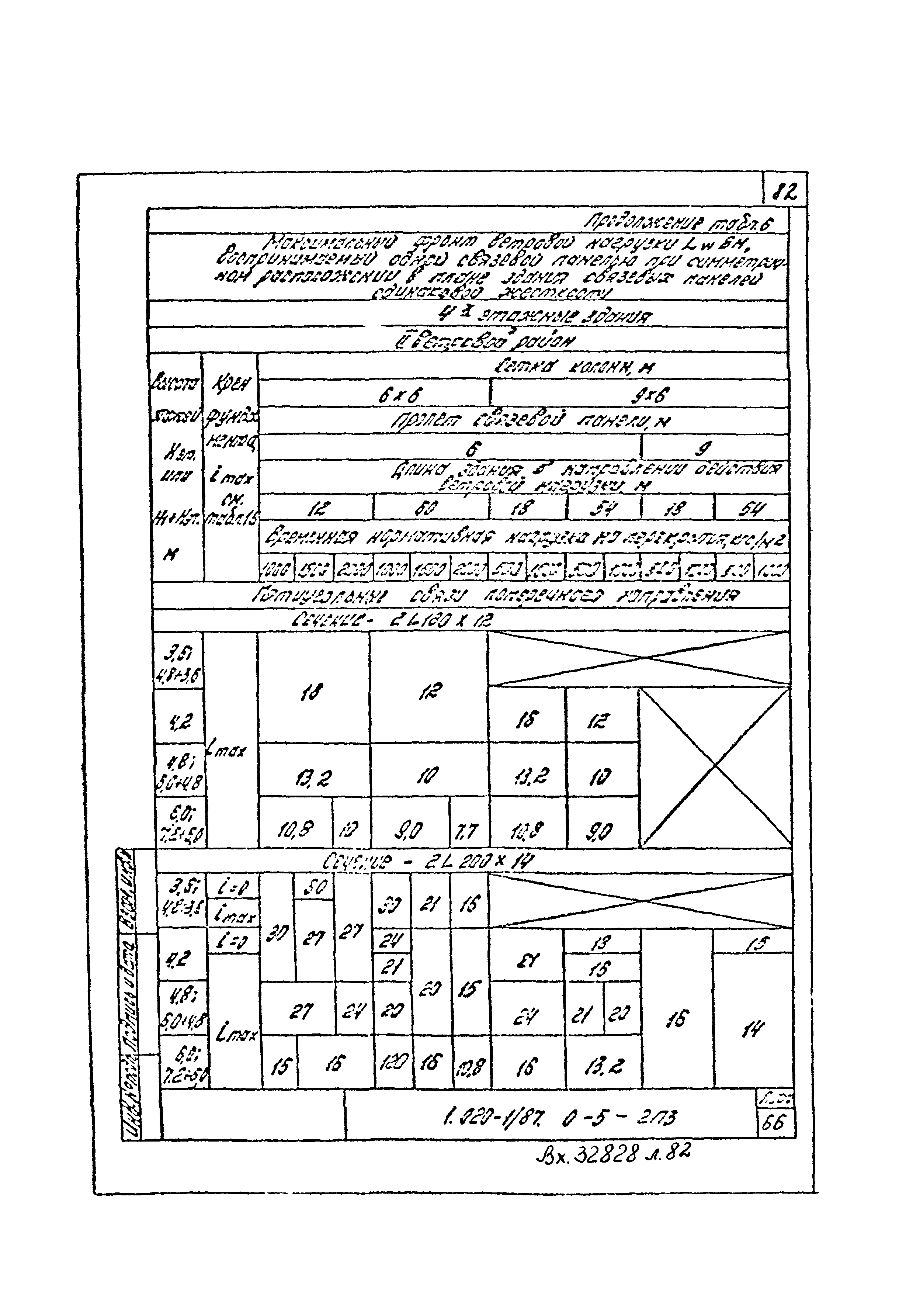 Серия 1.020-1/87