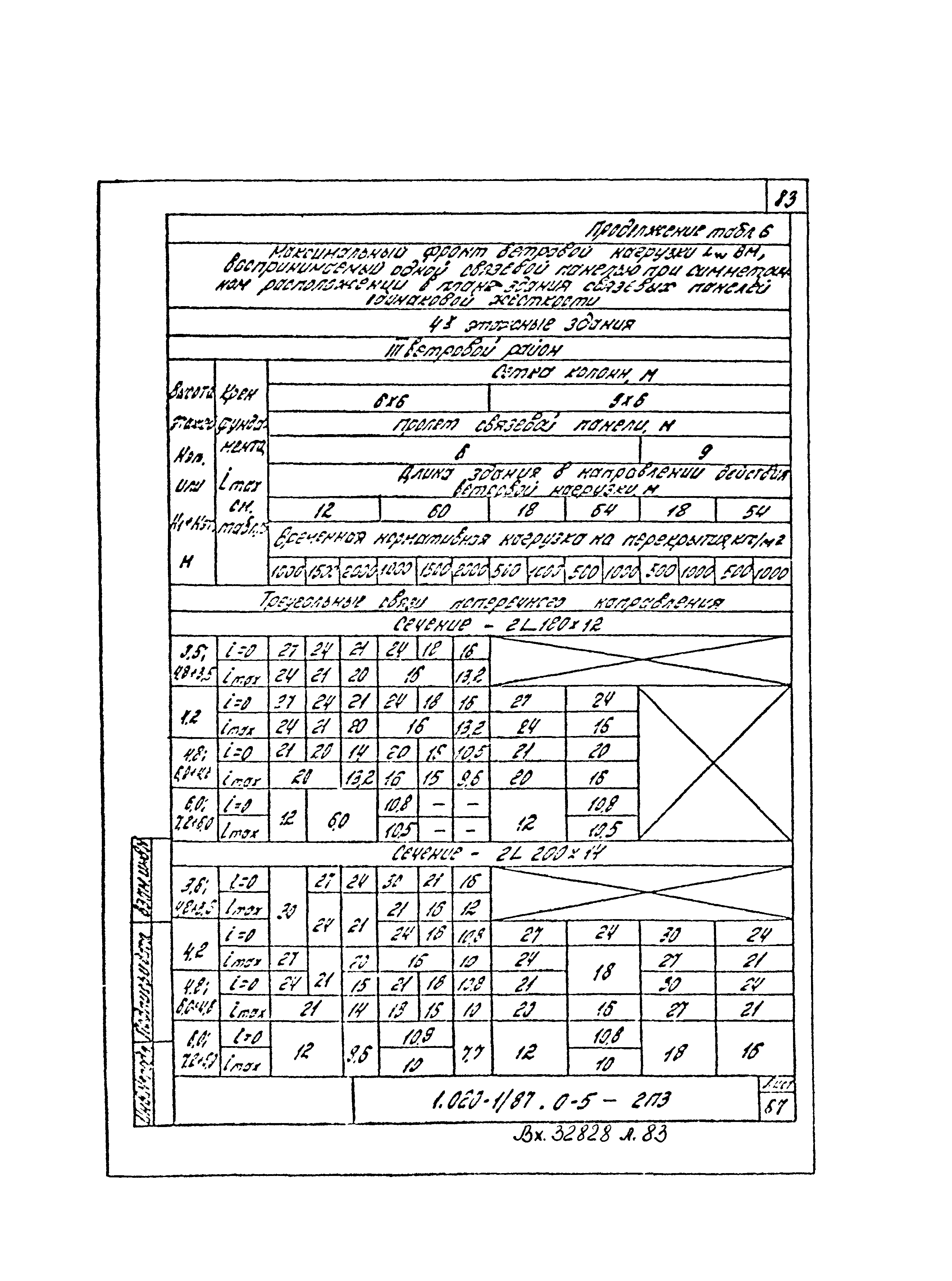 Серия 1.020-1/87