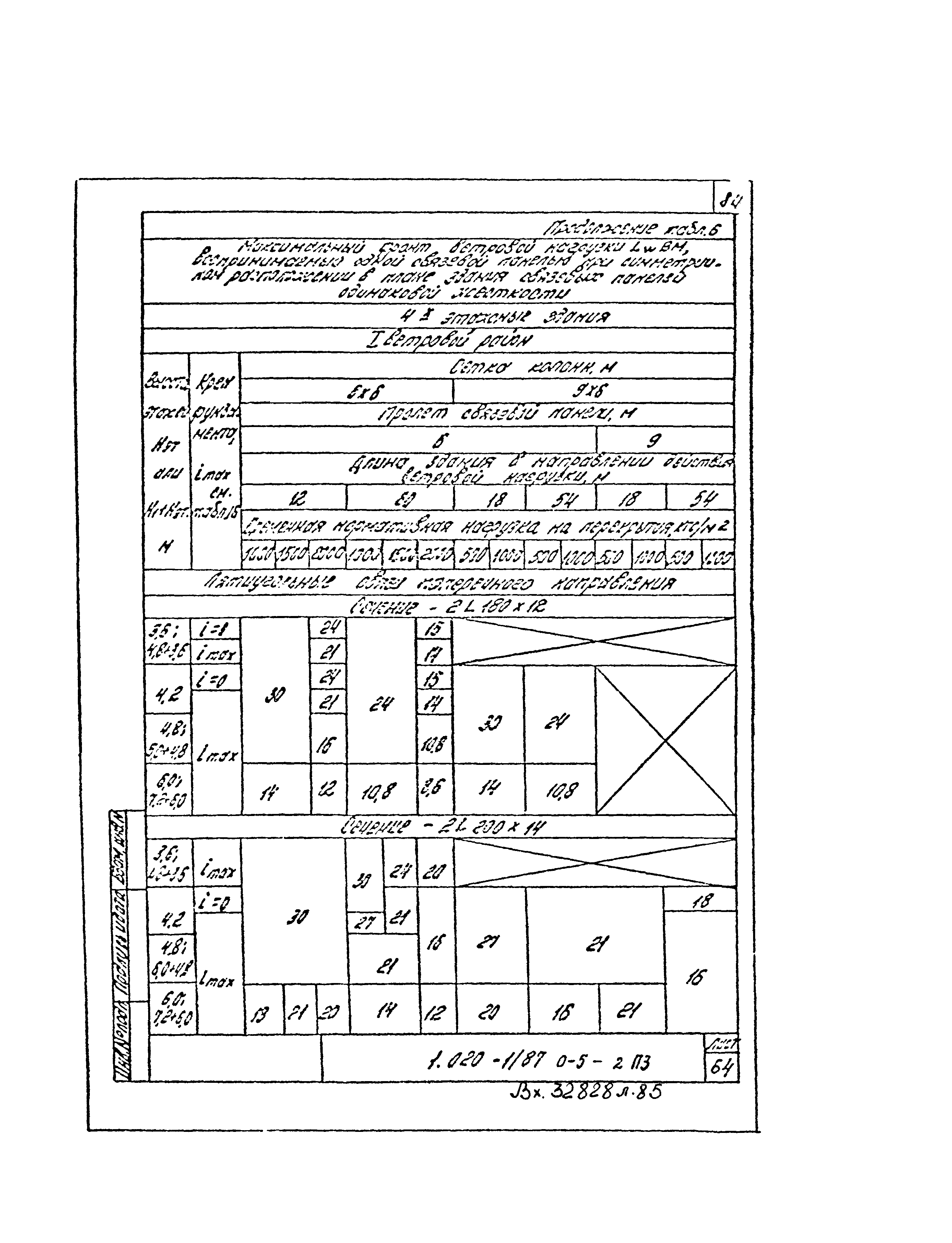 Серия 1.020-1/87