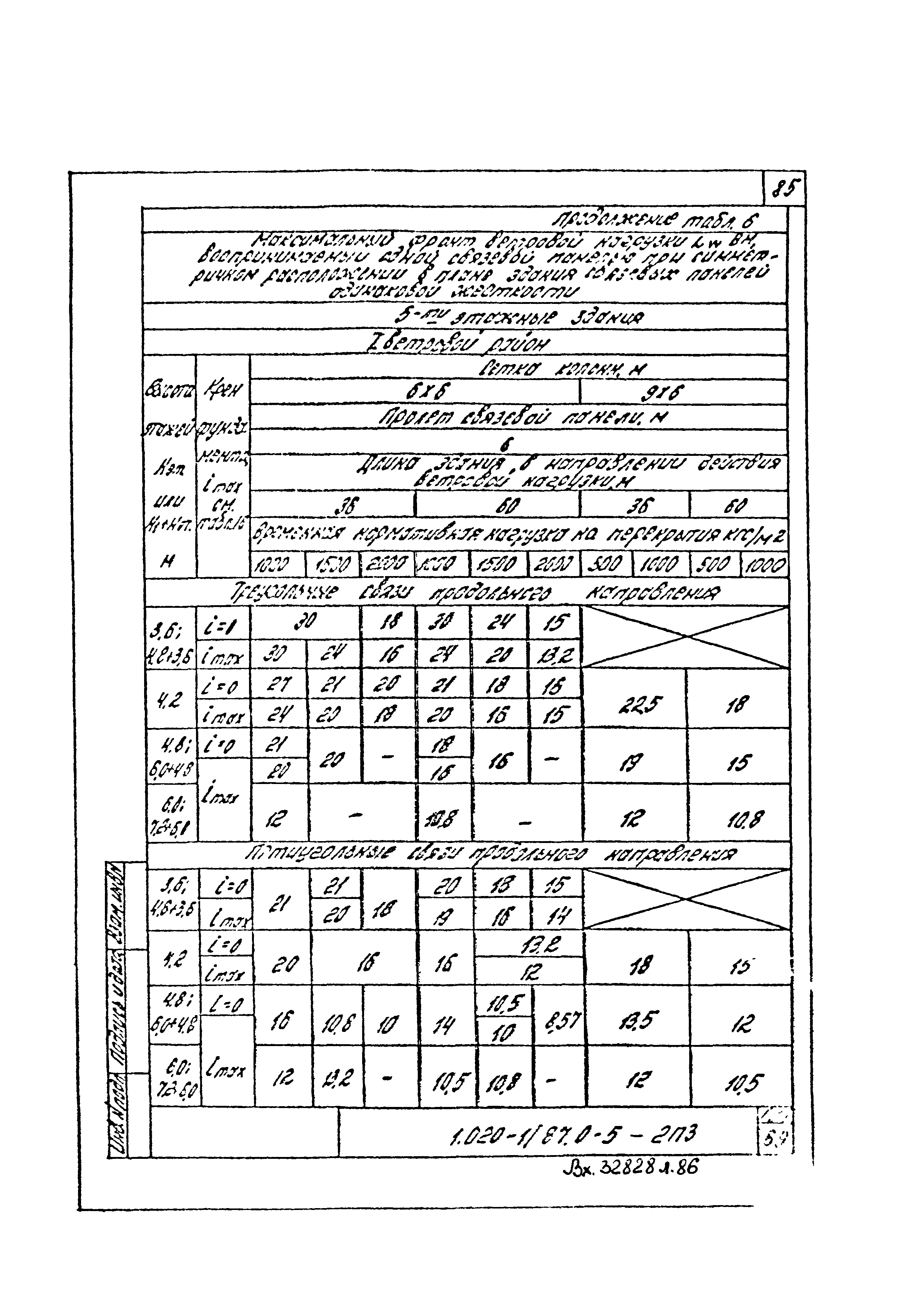 Серия 1.020-1/87