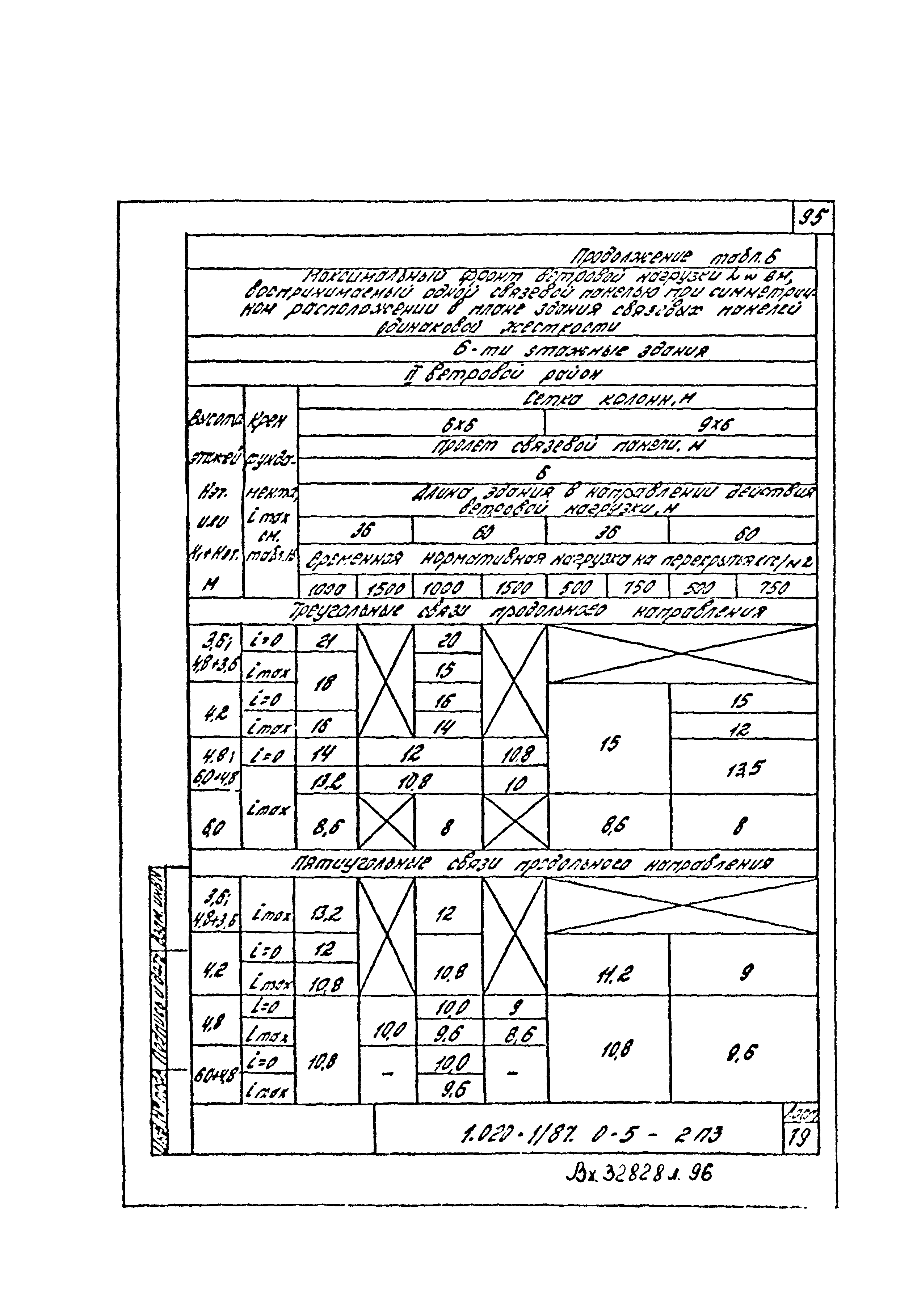 Серия 1.020-1/87