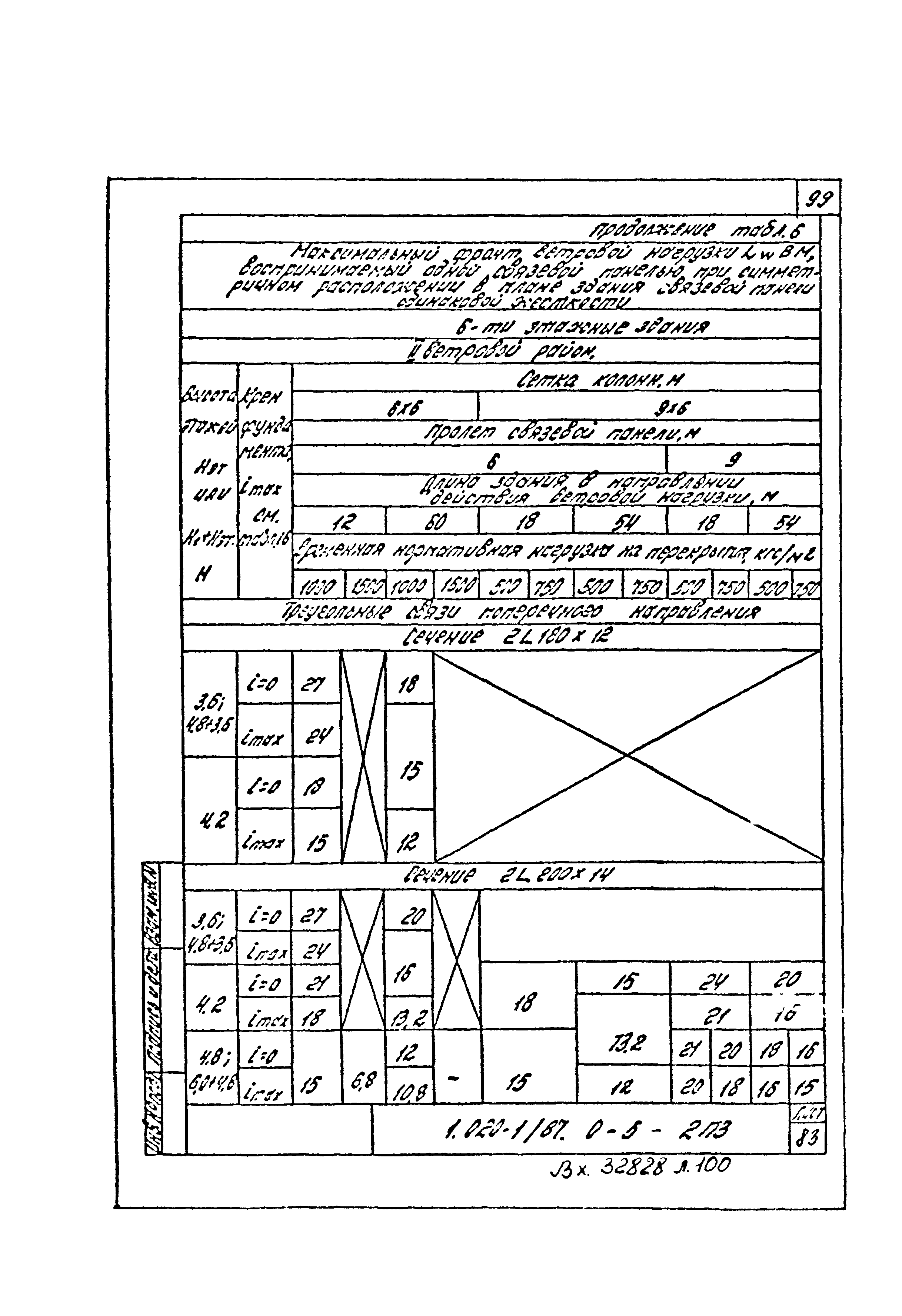 Серия 1.020-1/87