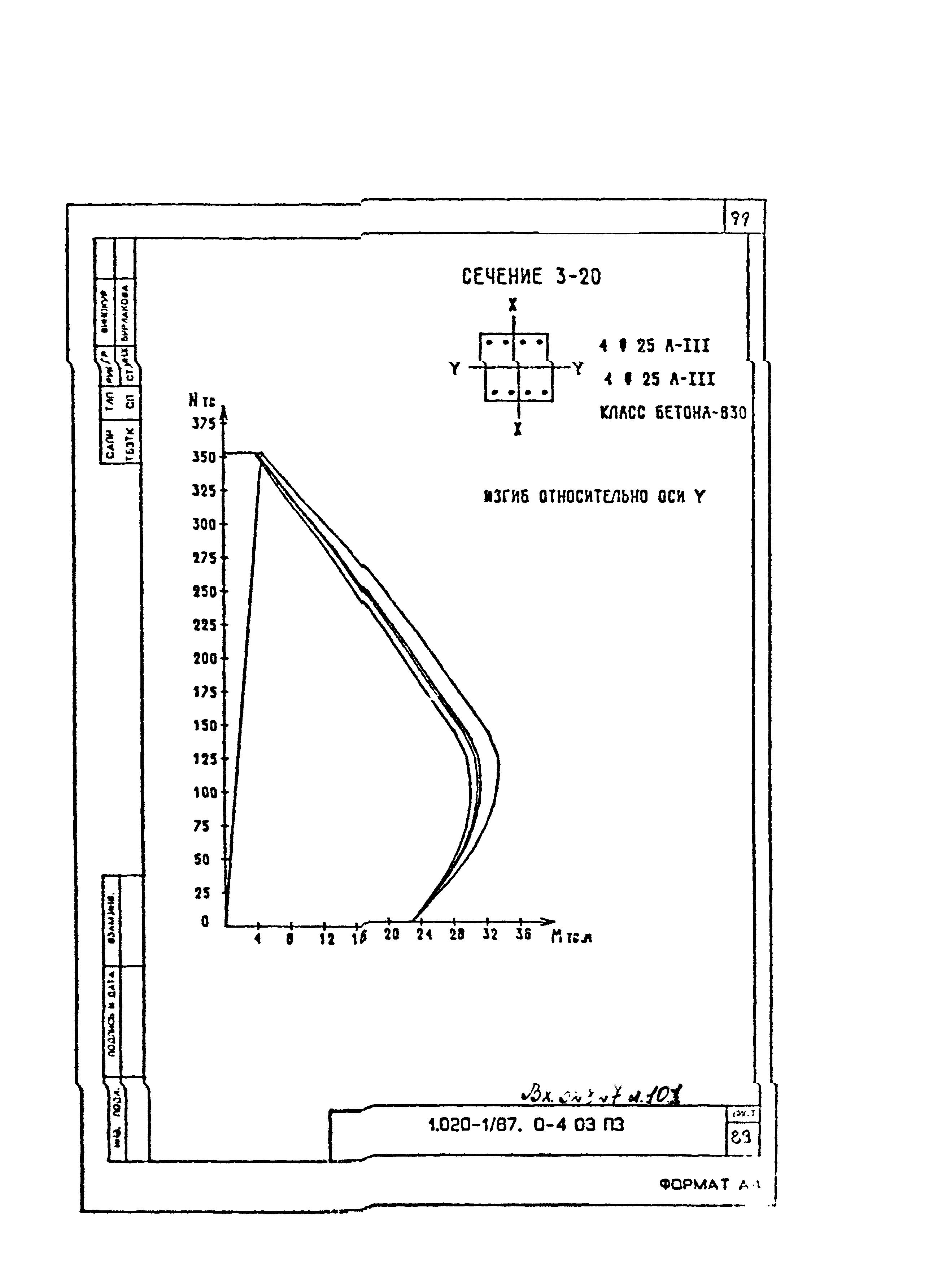 Серия 1.020-1/87