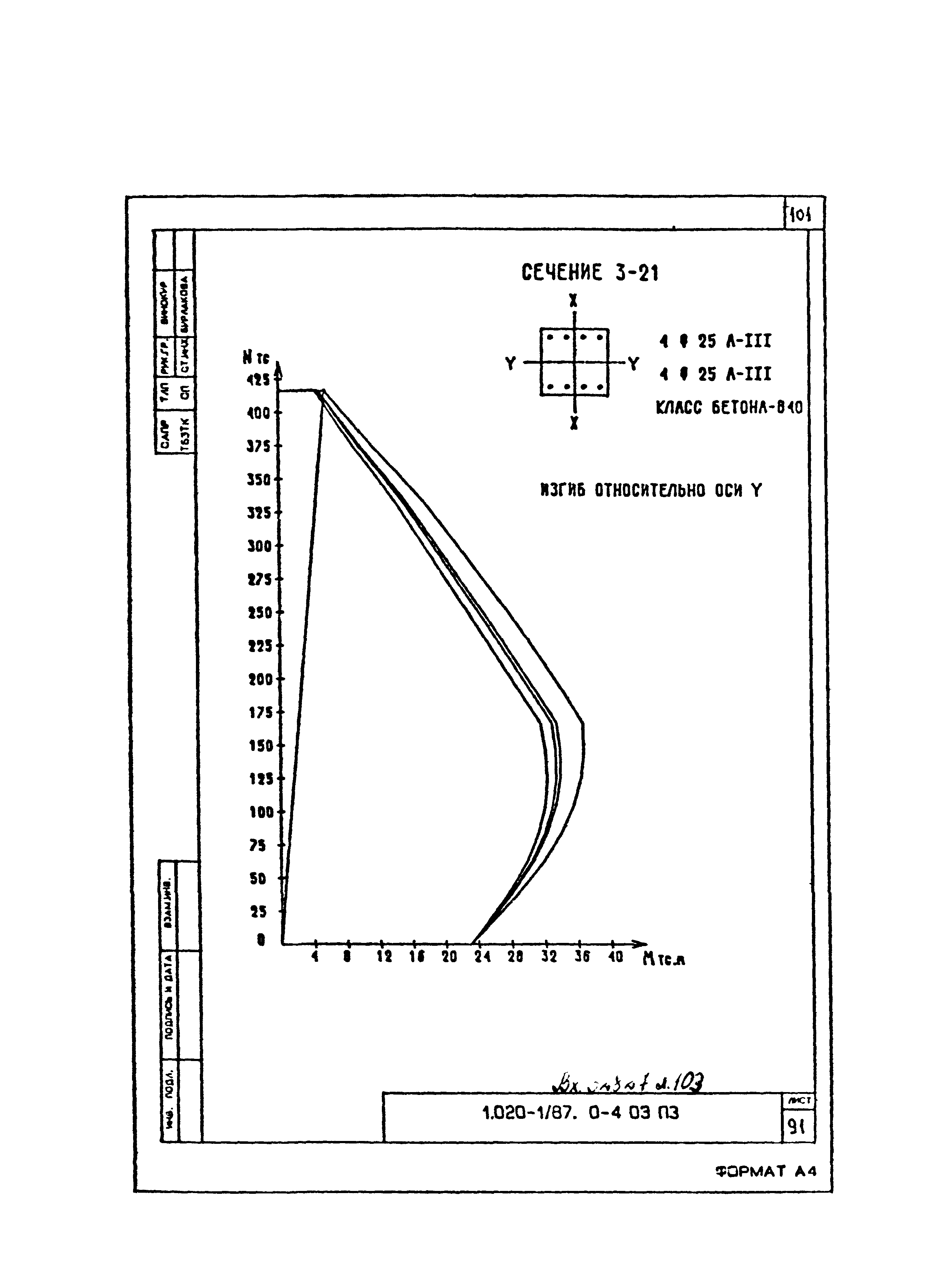 Серия 1.020-1/87