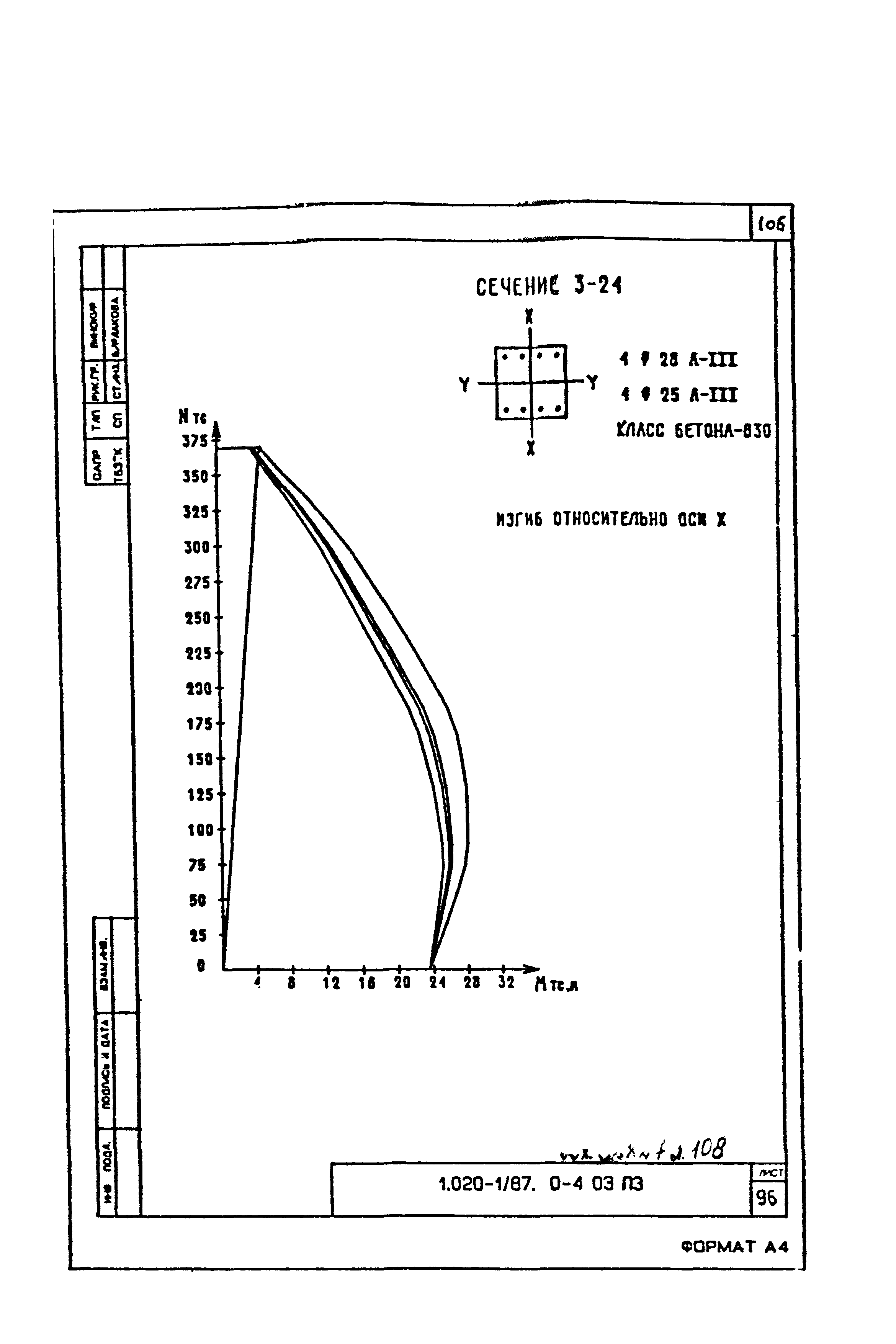 Серия 1.020-1/87