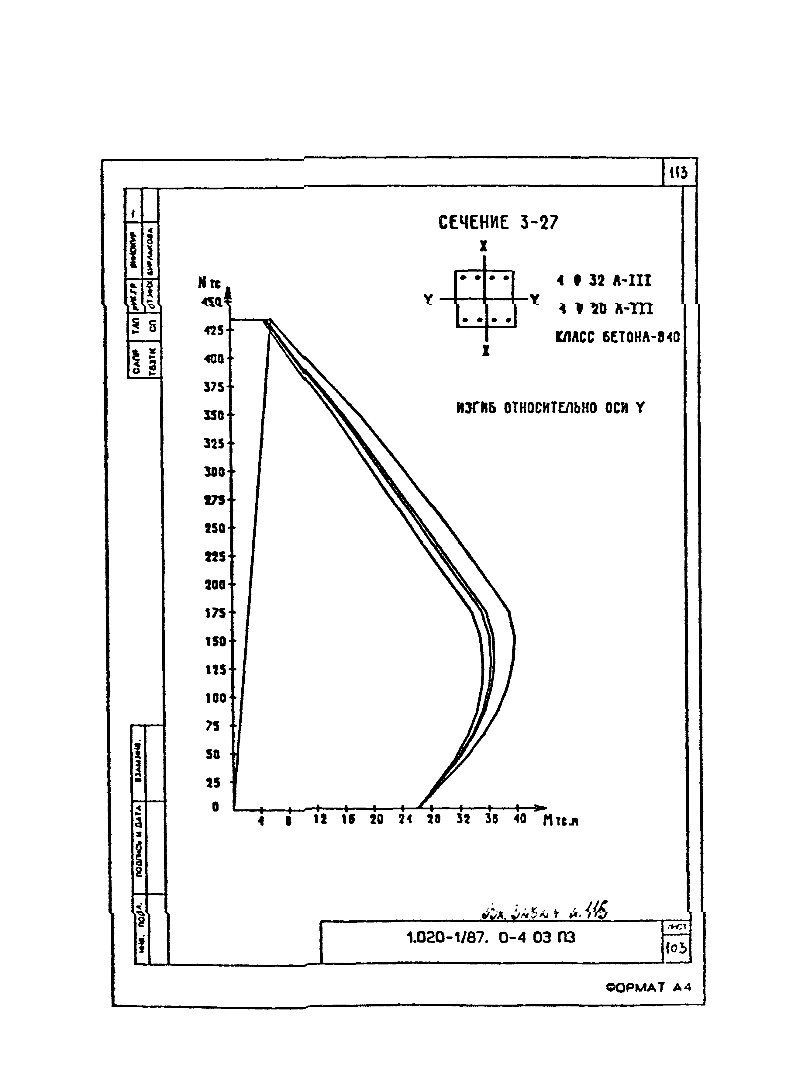 Серия 1.020-1/87