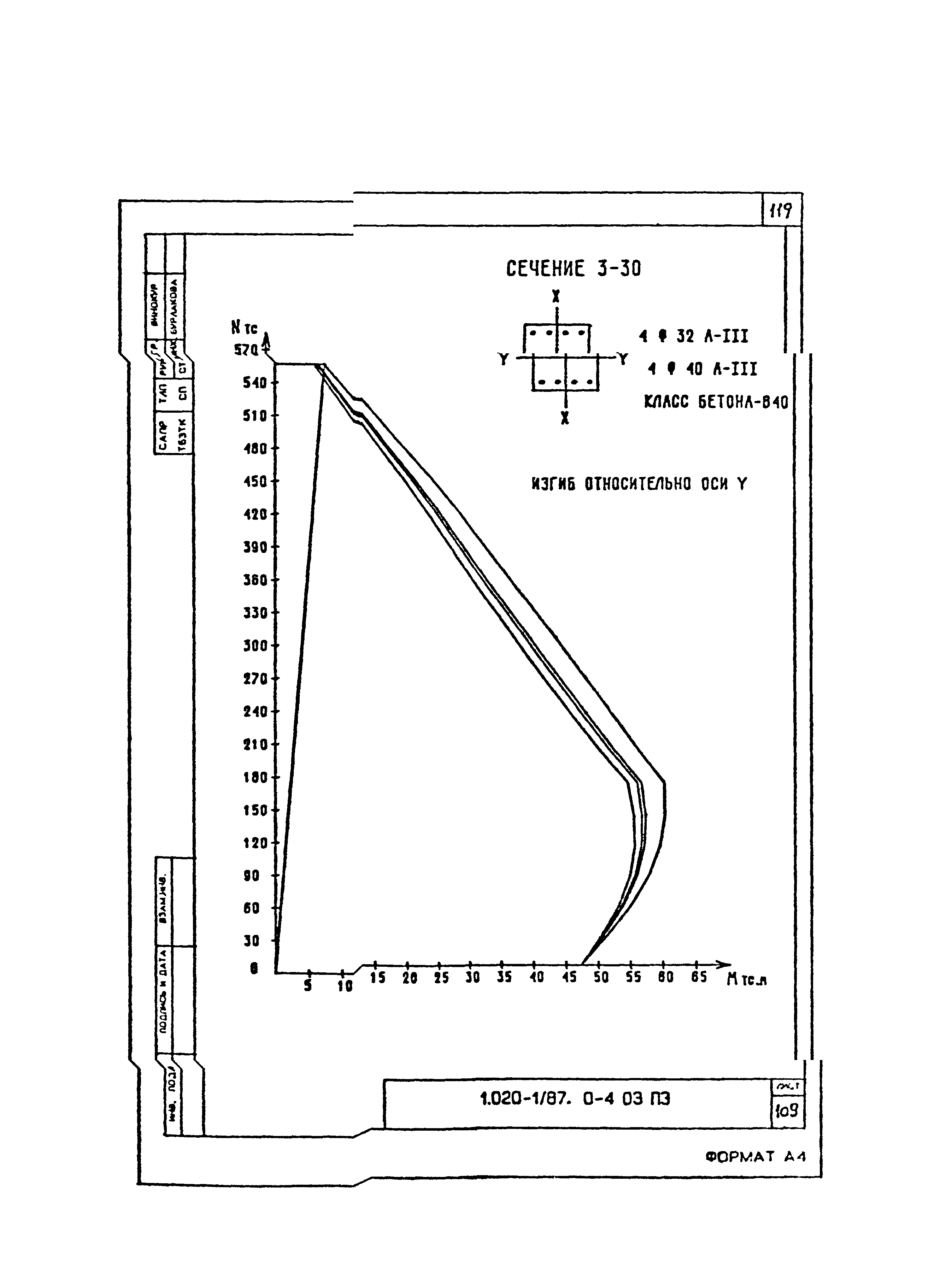 Серия 1.020-1/87