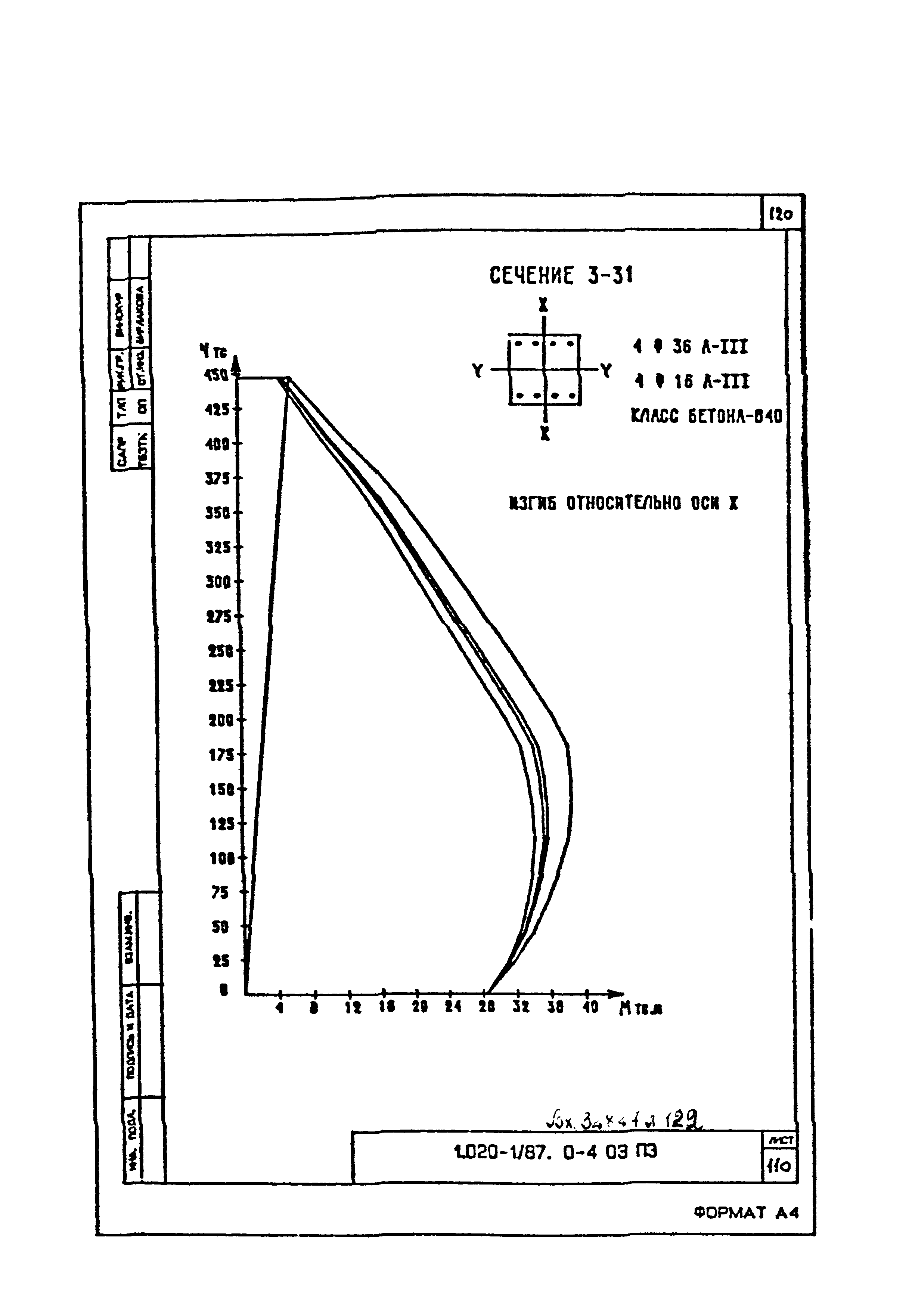 Серия 1.020-1/87