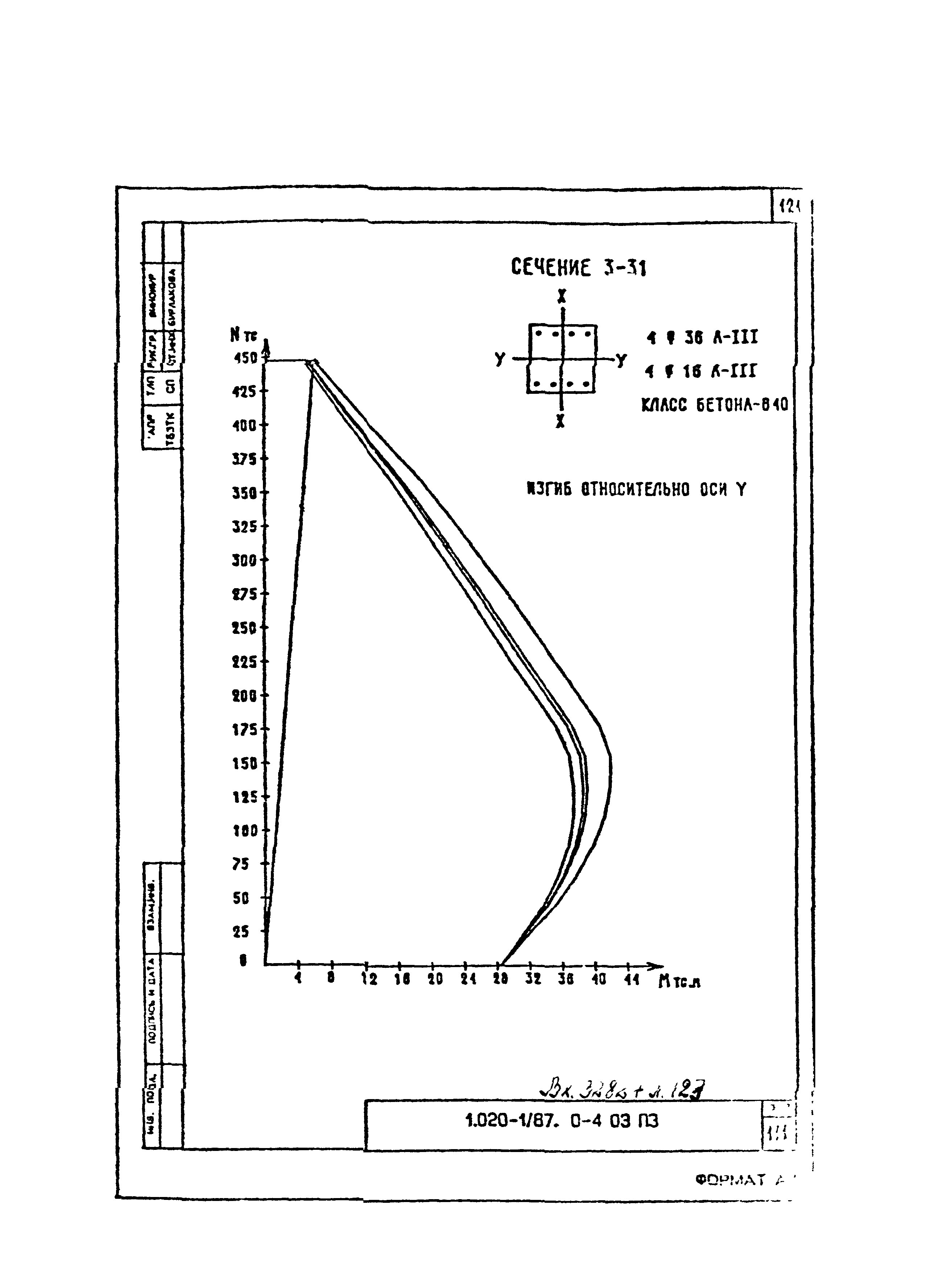 Серия 1.020-1/87